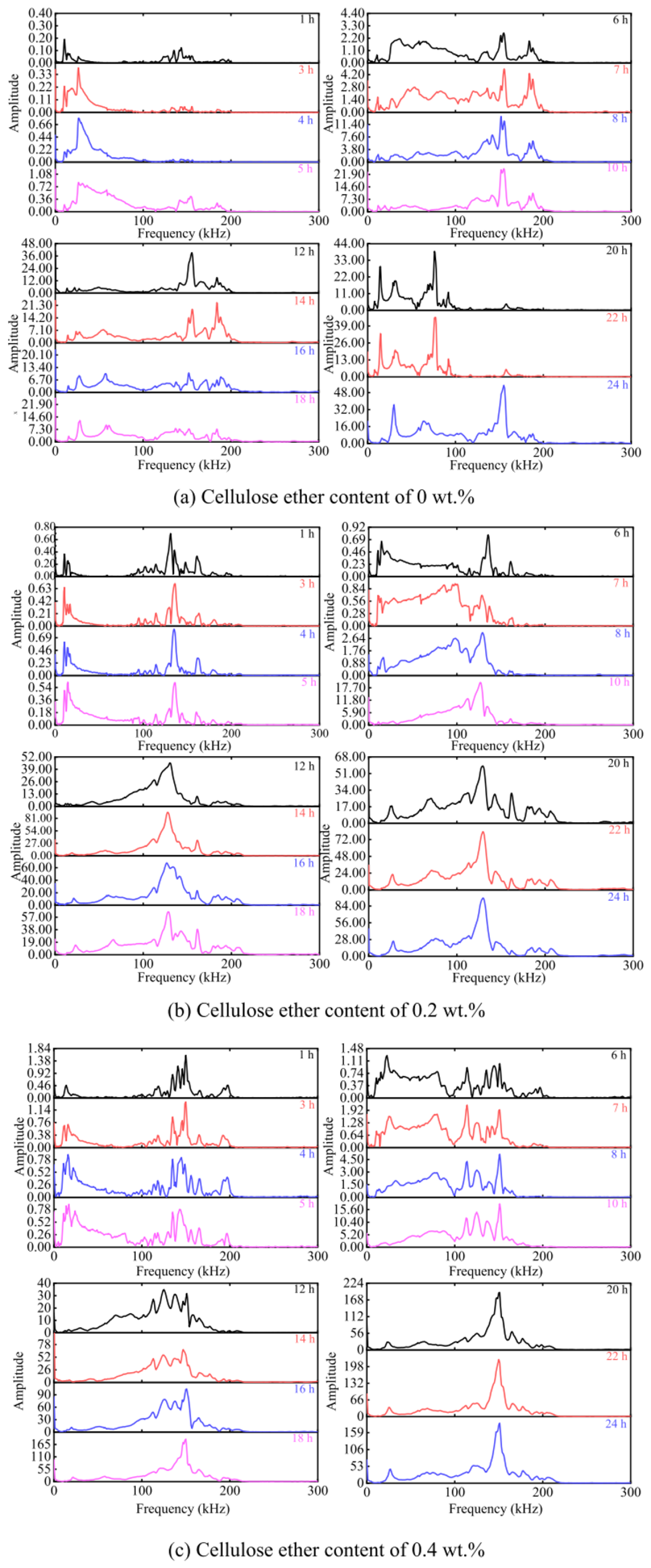 Molecules 30 01610 g013
