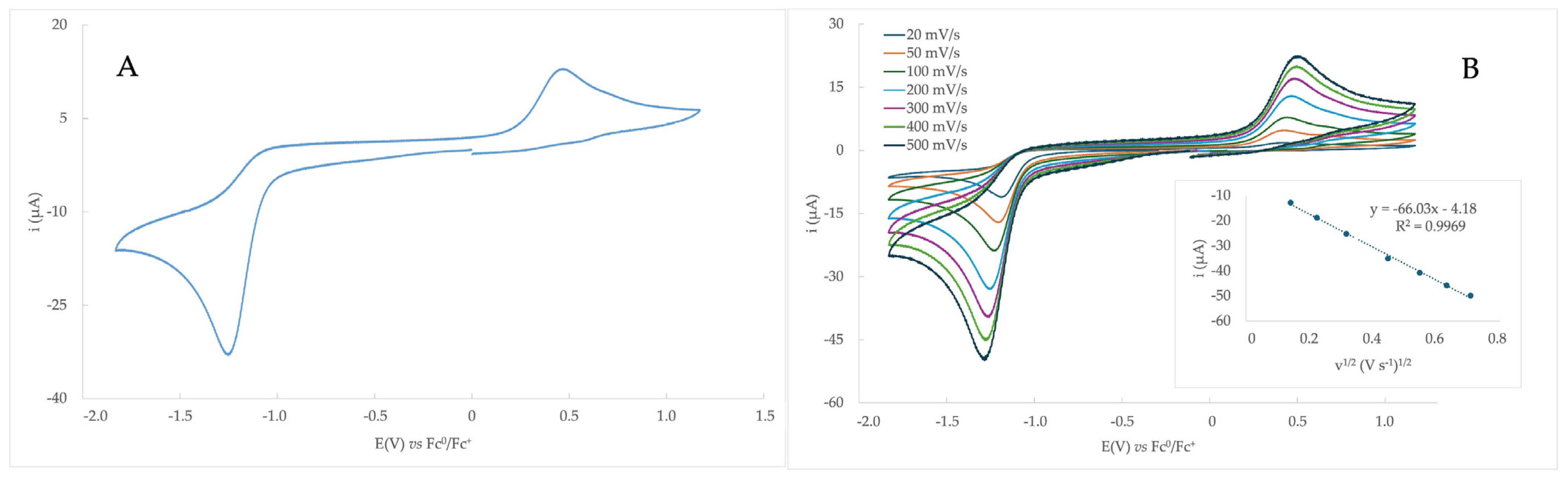 Molecules 30 01611 g004