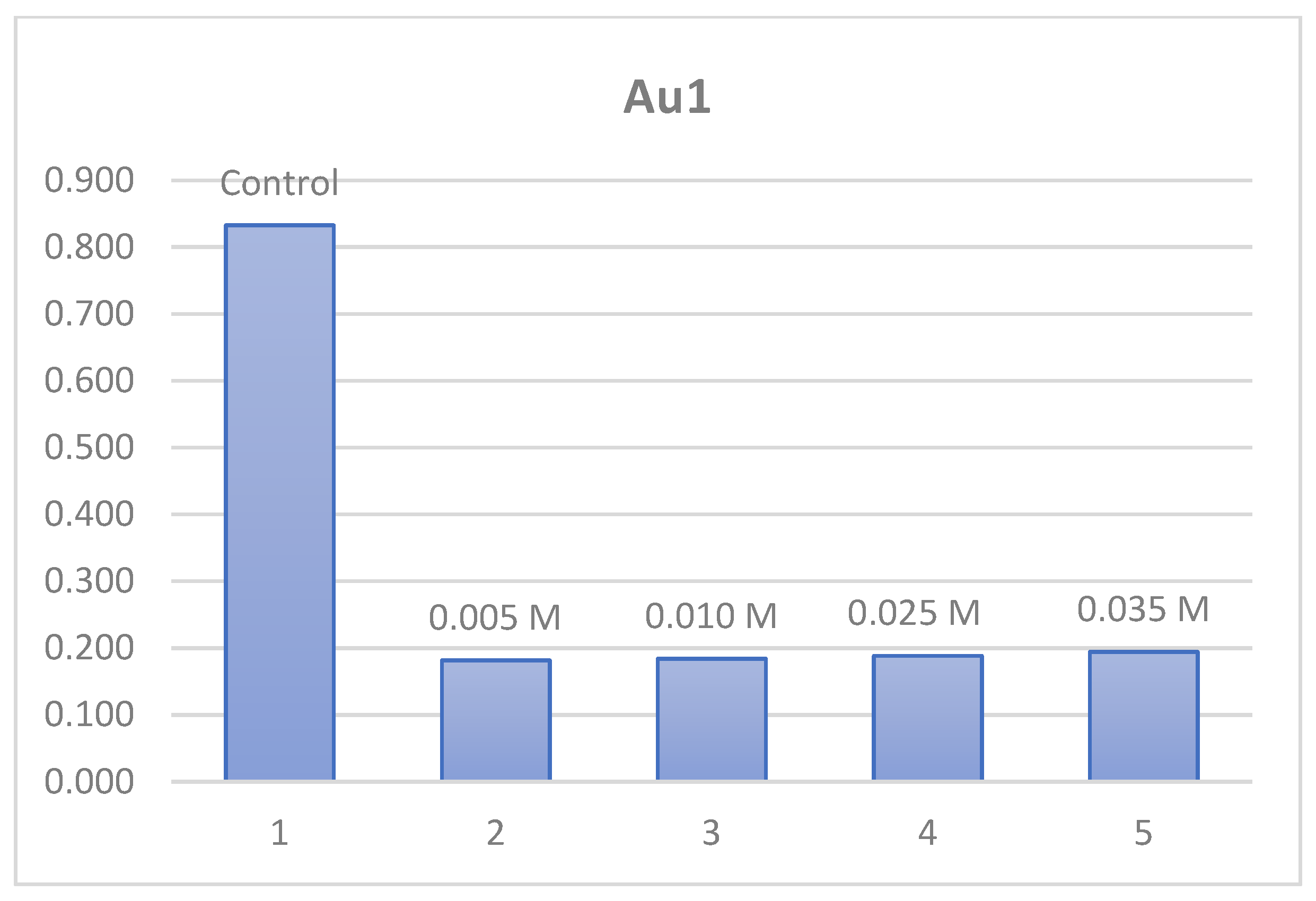 Molecules 30 01611 g006