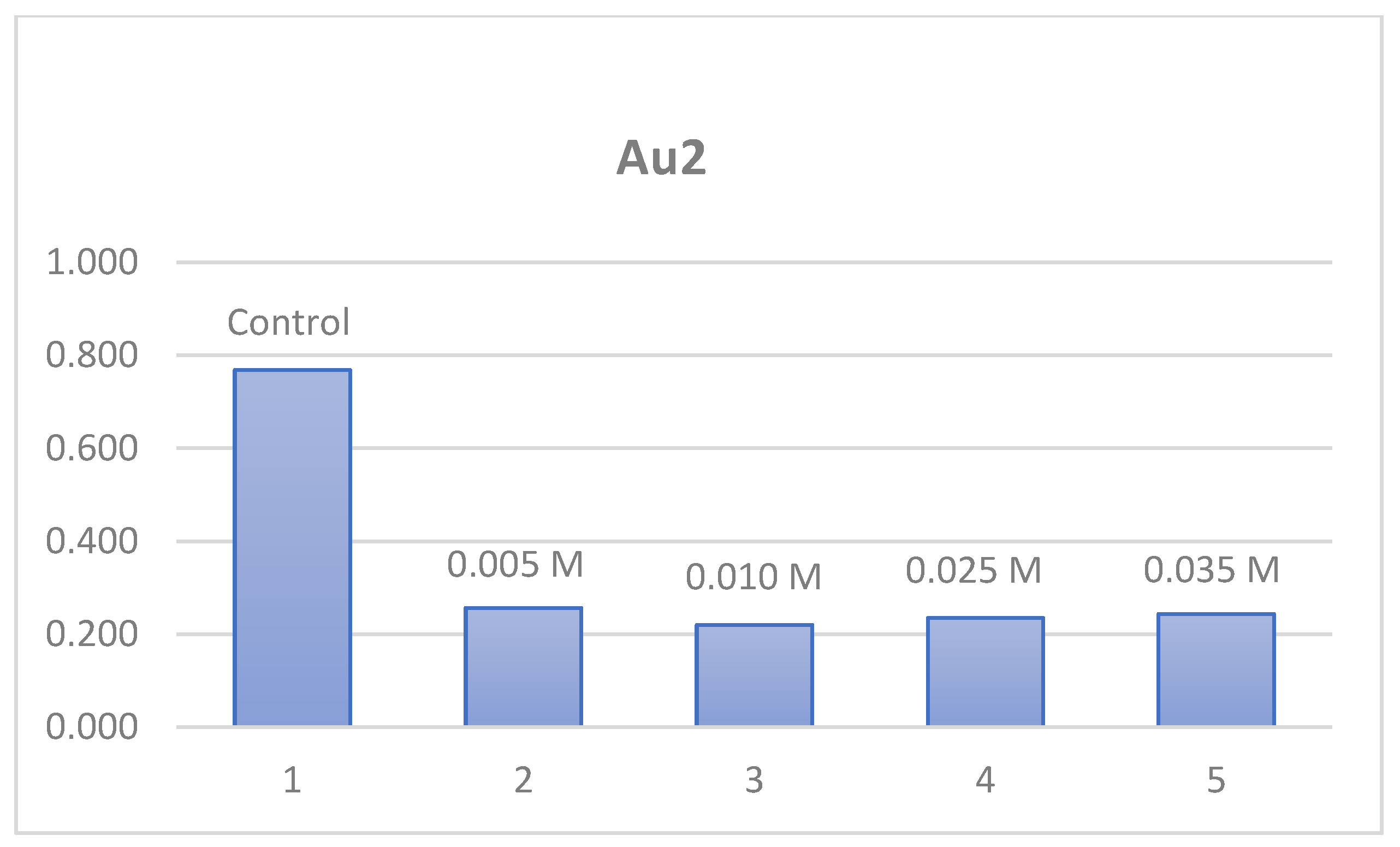 Molecules 30 01611 g007