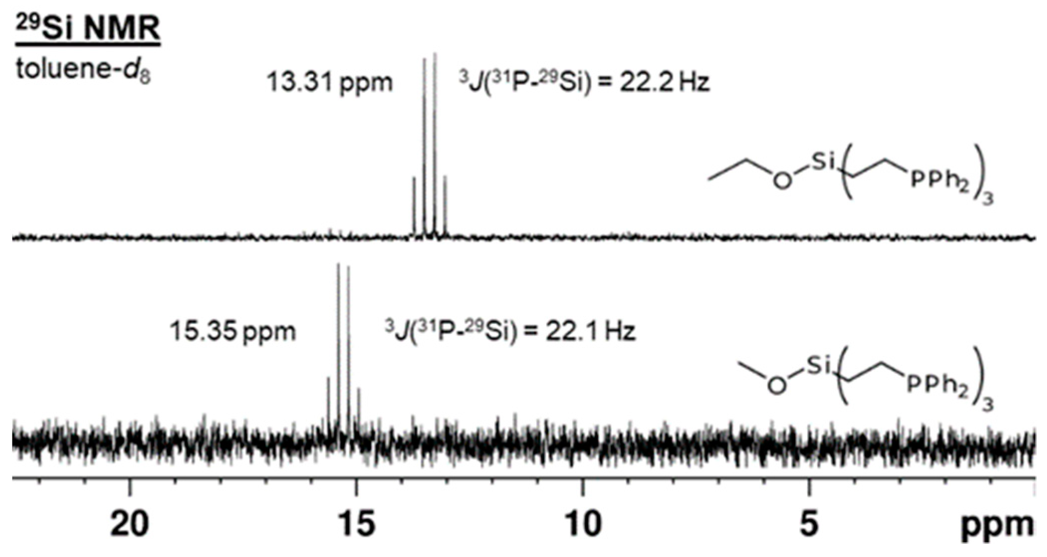 Molecules 30 01616 g003