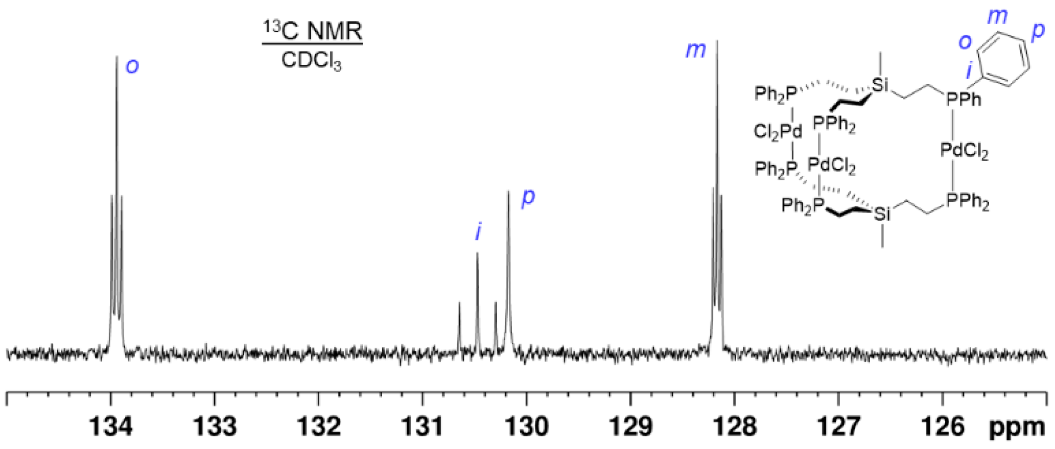 Molecules 30 01616 g005
