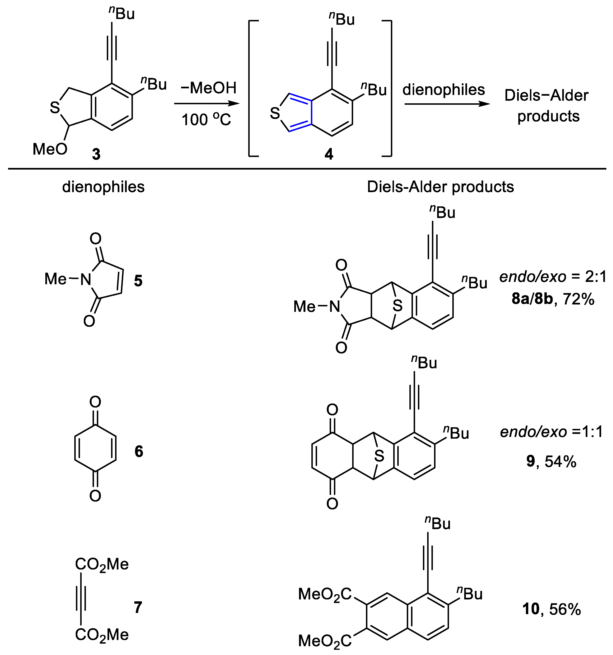Molecules 30 01617 sch004