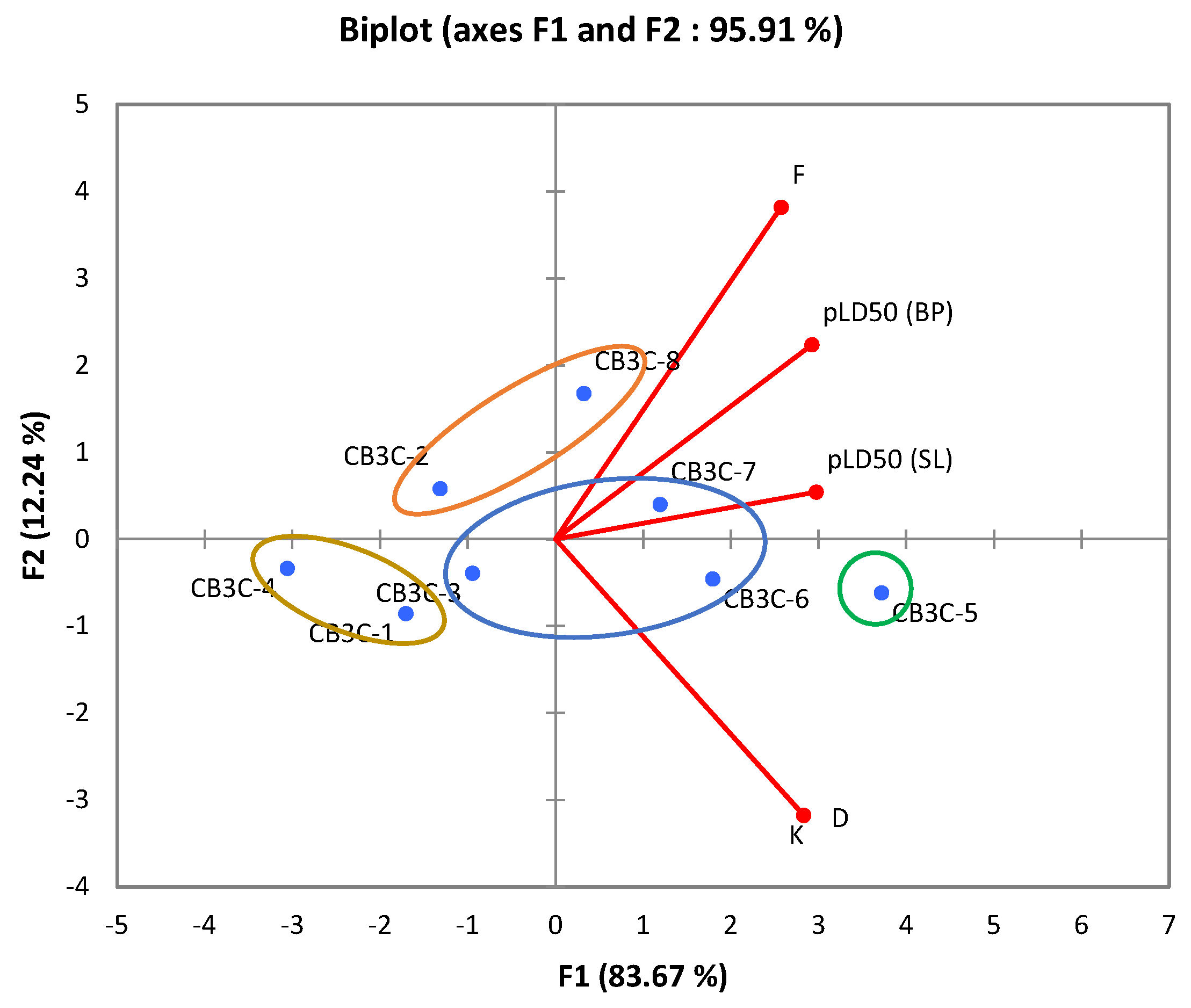 Molecules 30 01621 g003