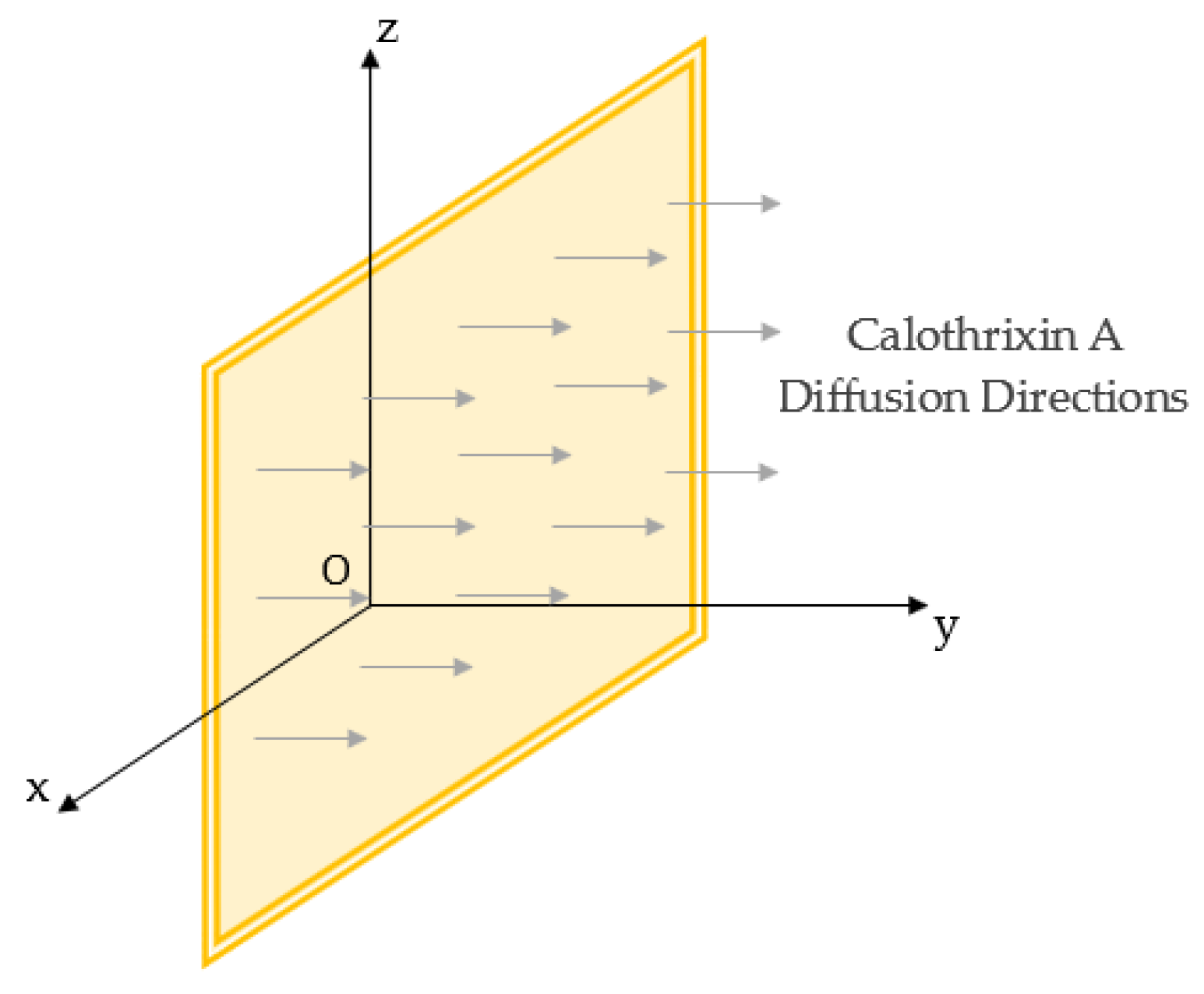 Molecules 30 01621 g007