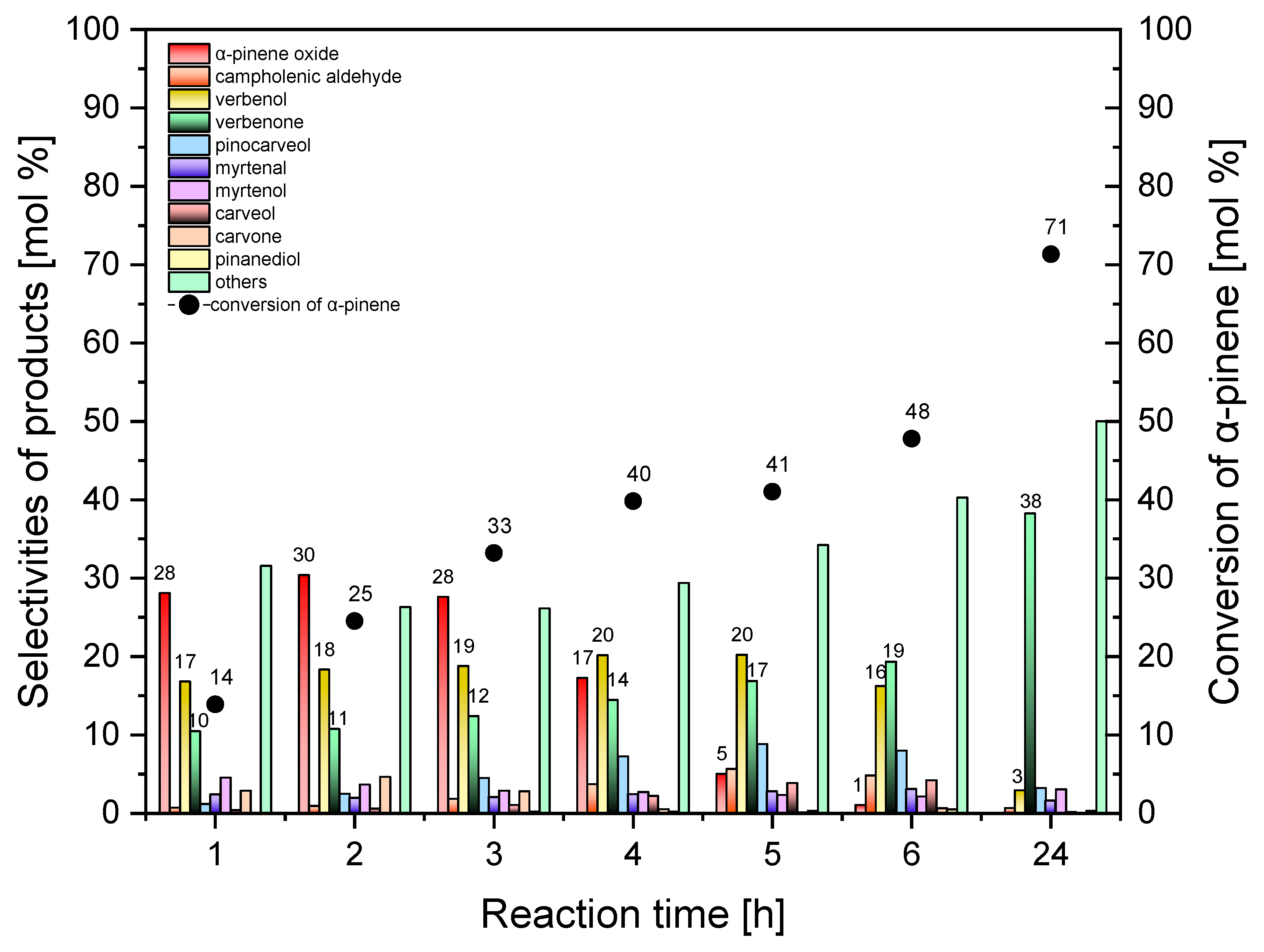 Molecules 30 01627 g010