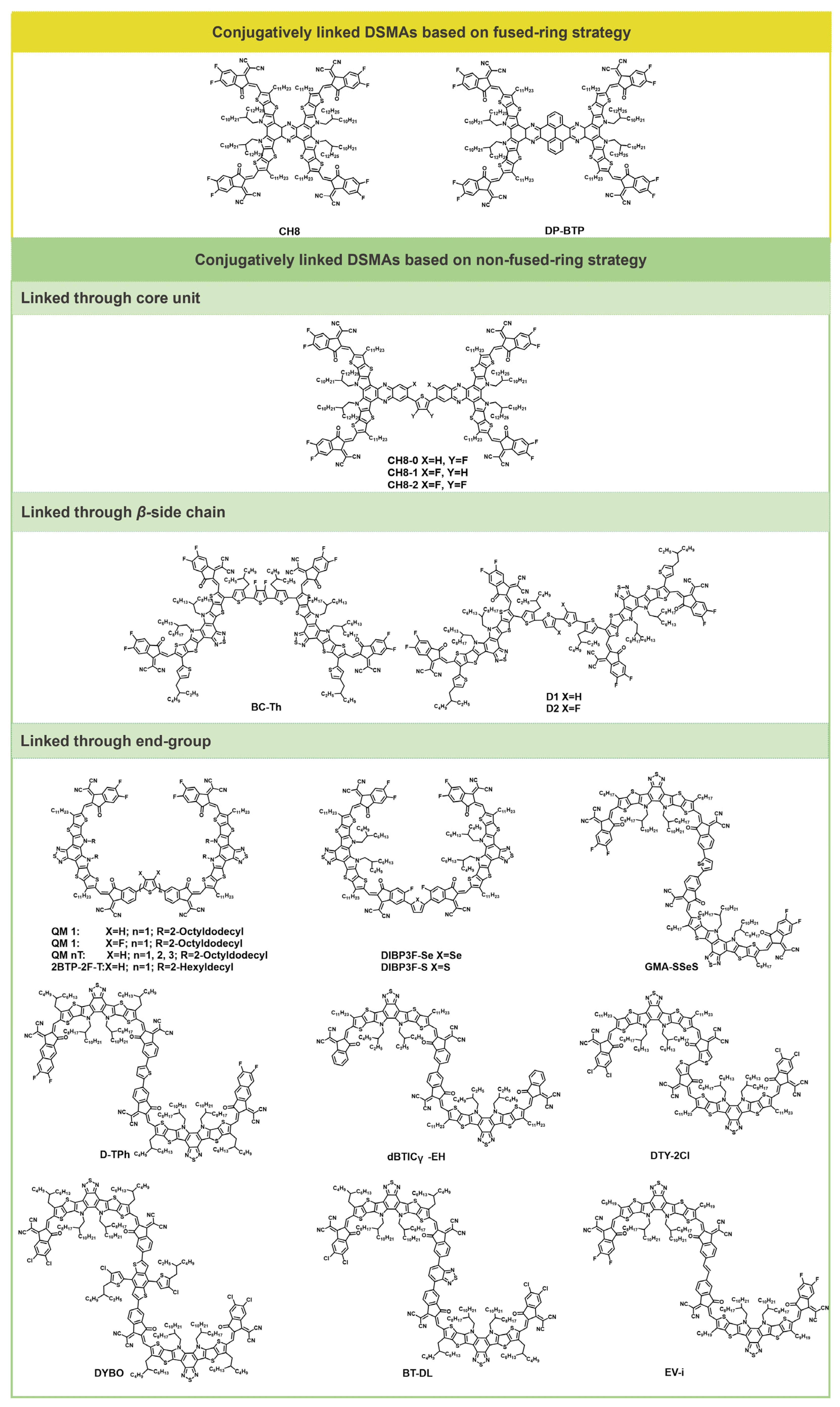 Molecules 30 01630 g001