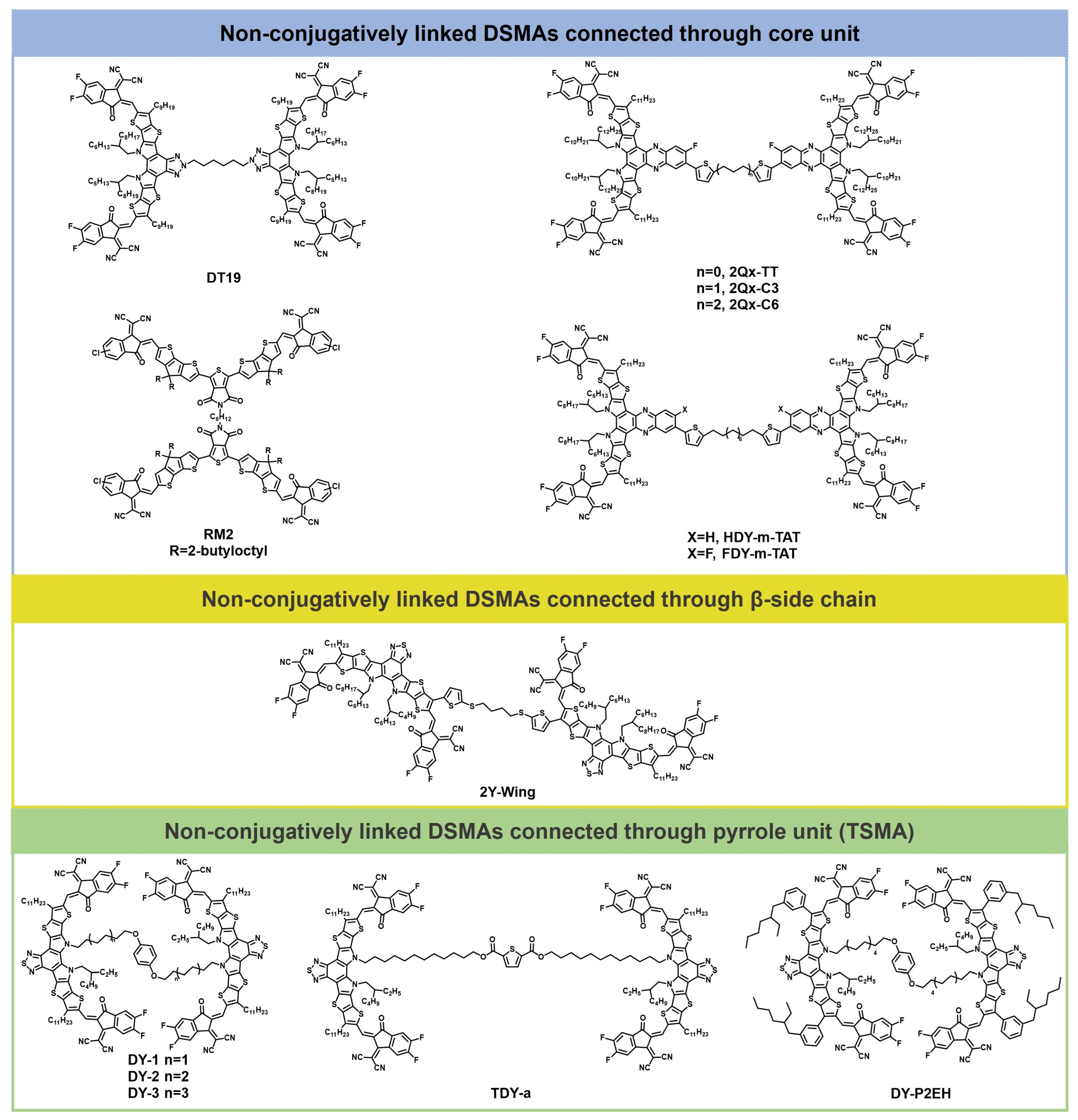 Molecules 30 01630 g003
