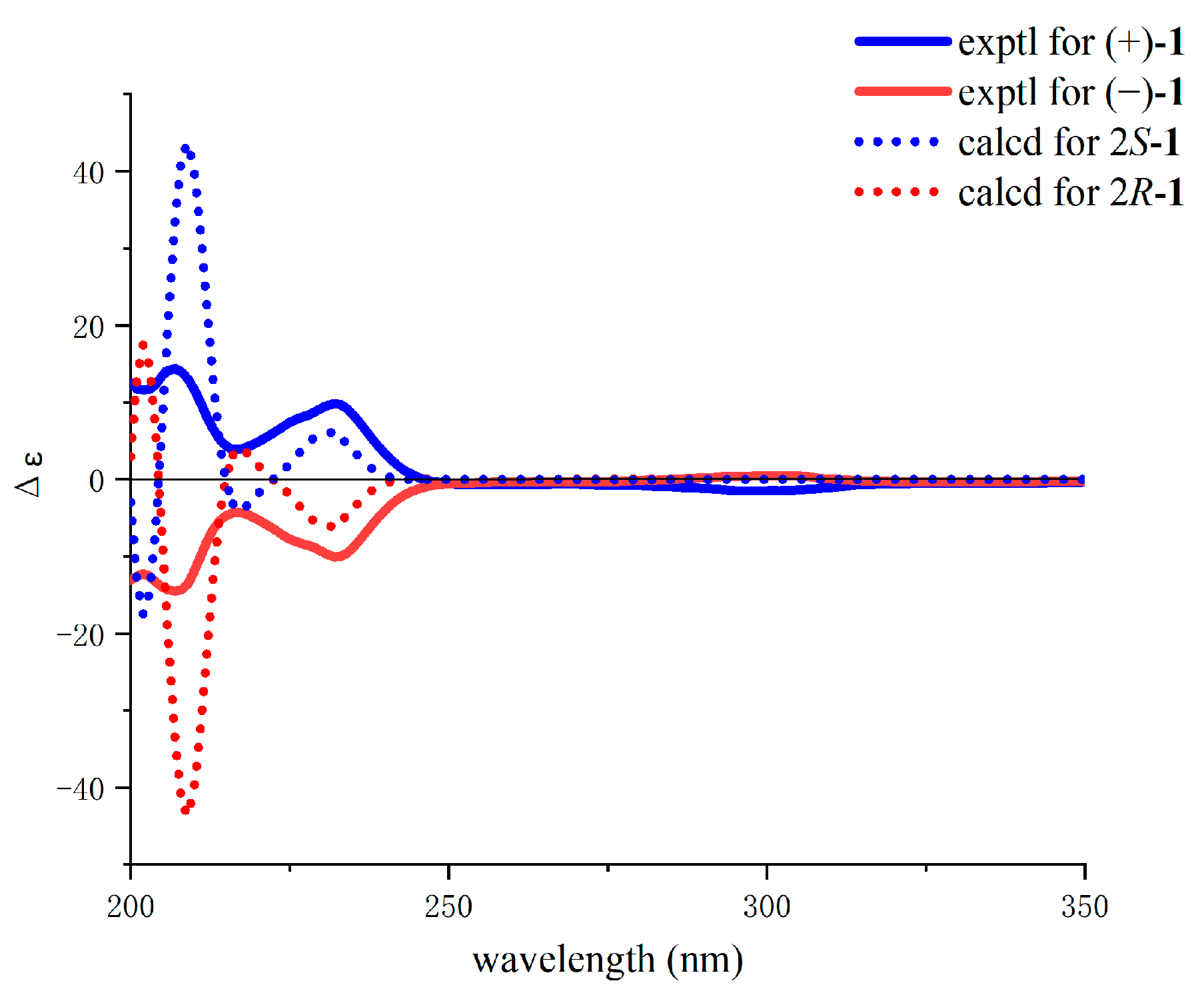 Molecules 30 01632 g003