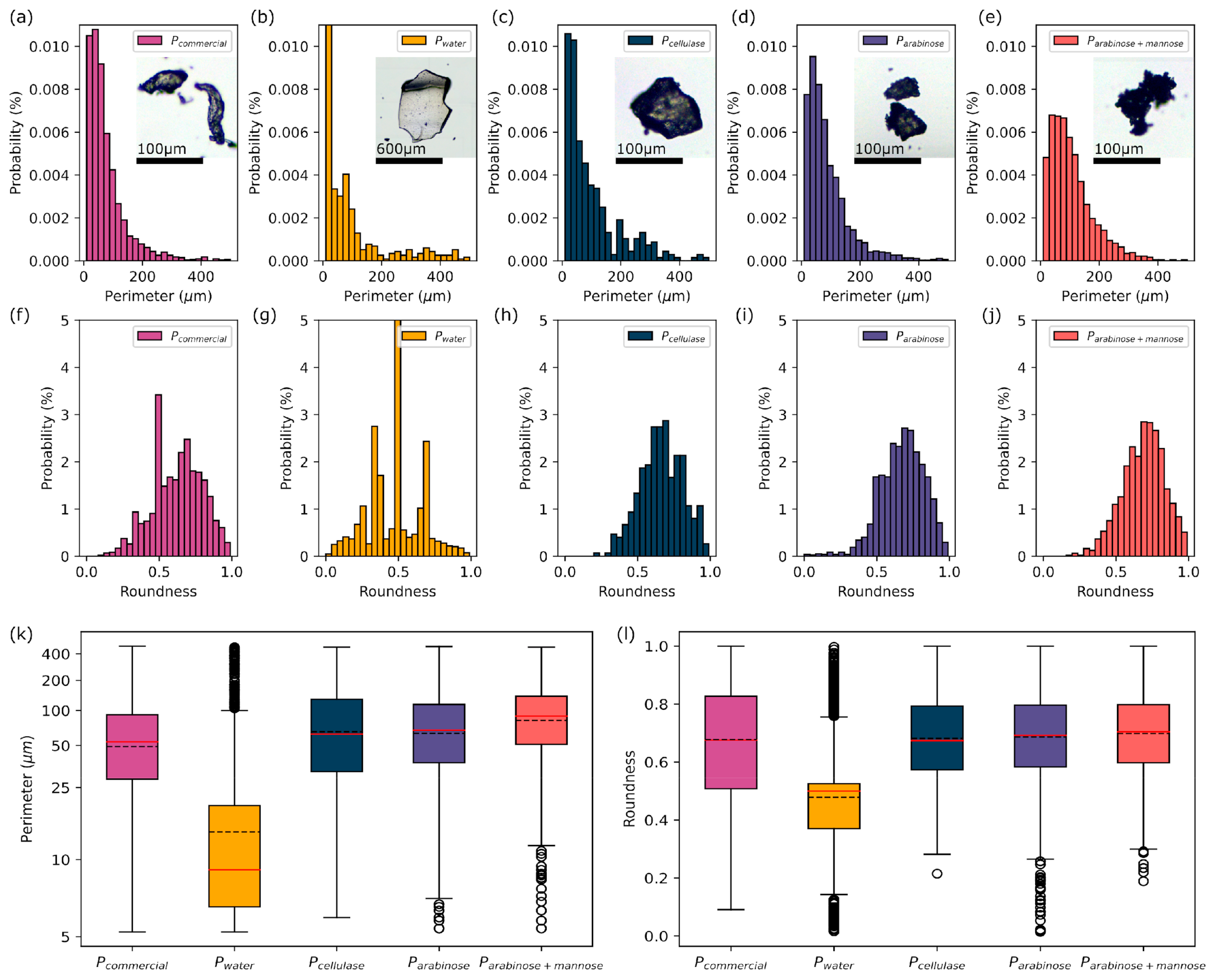 Molecules 30 01633 g001