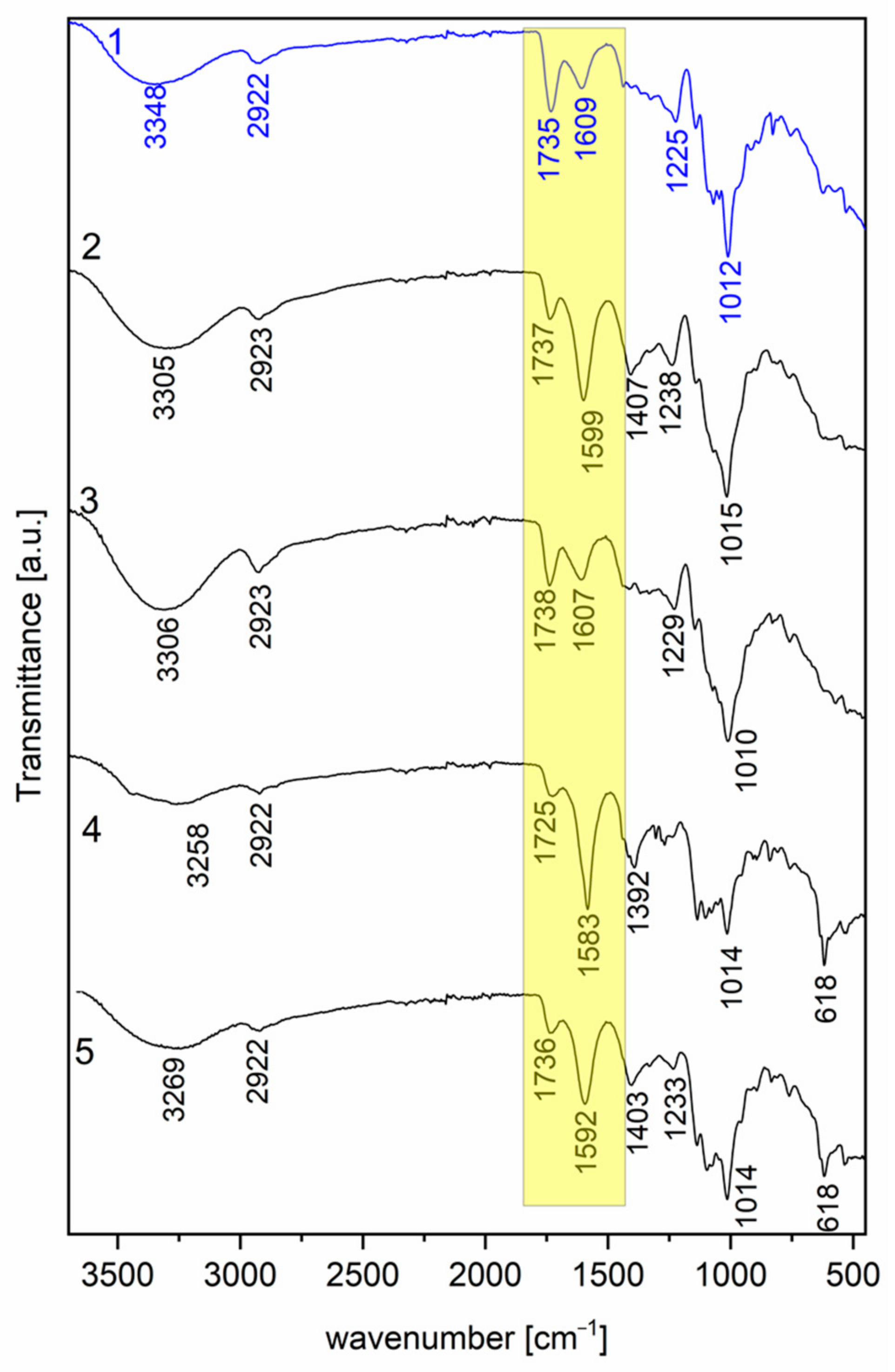 Molecules 30 01633 g002
