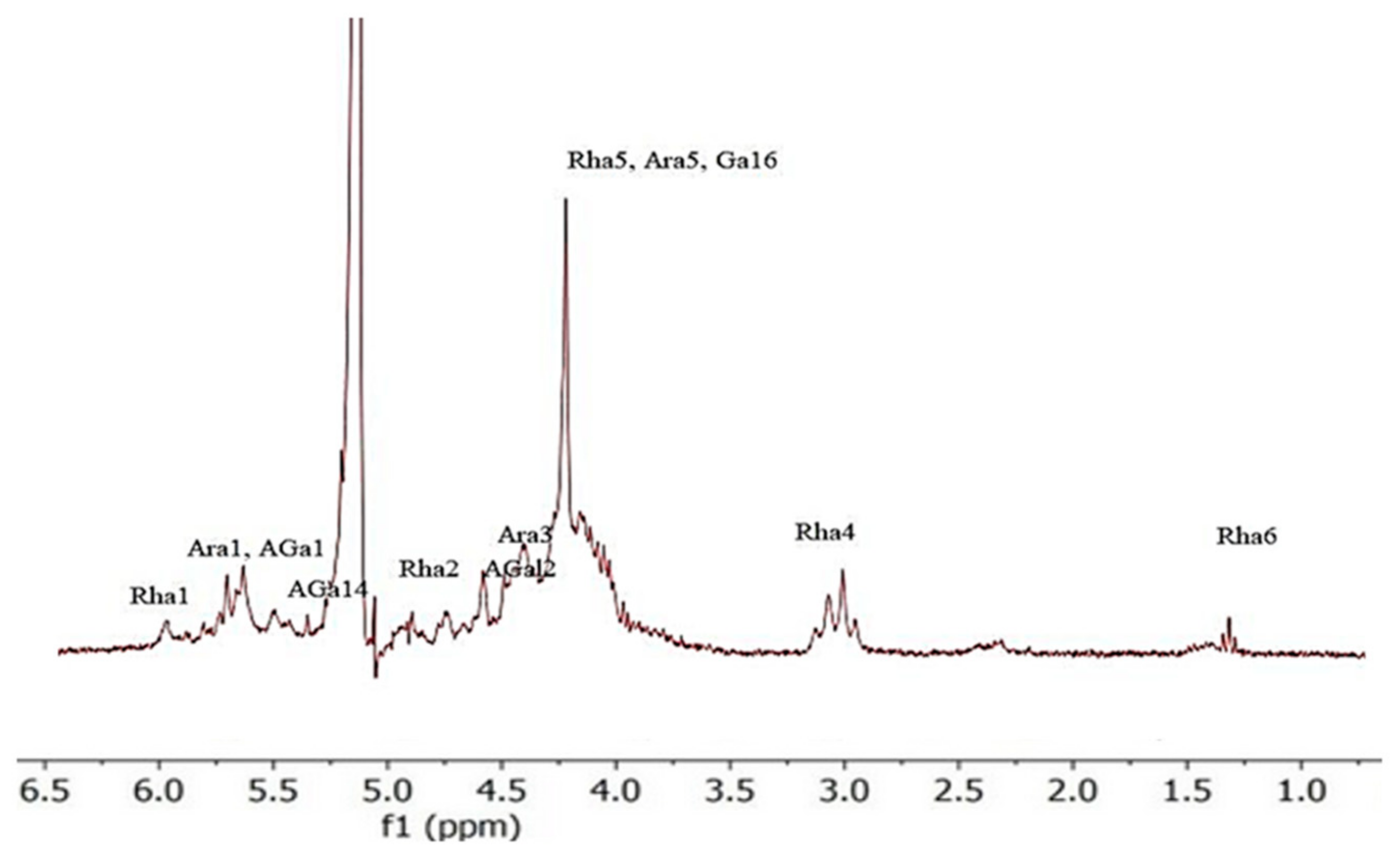 Molecules 30 01633 g004
