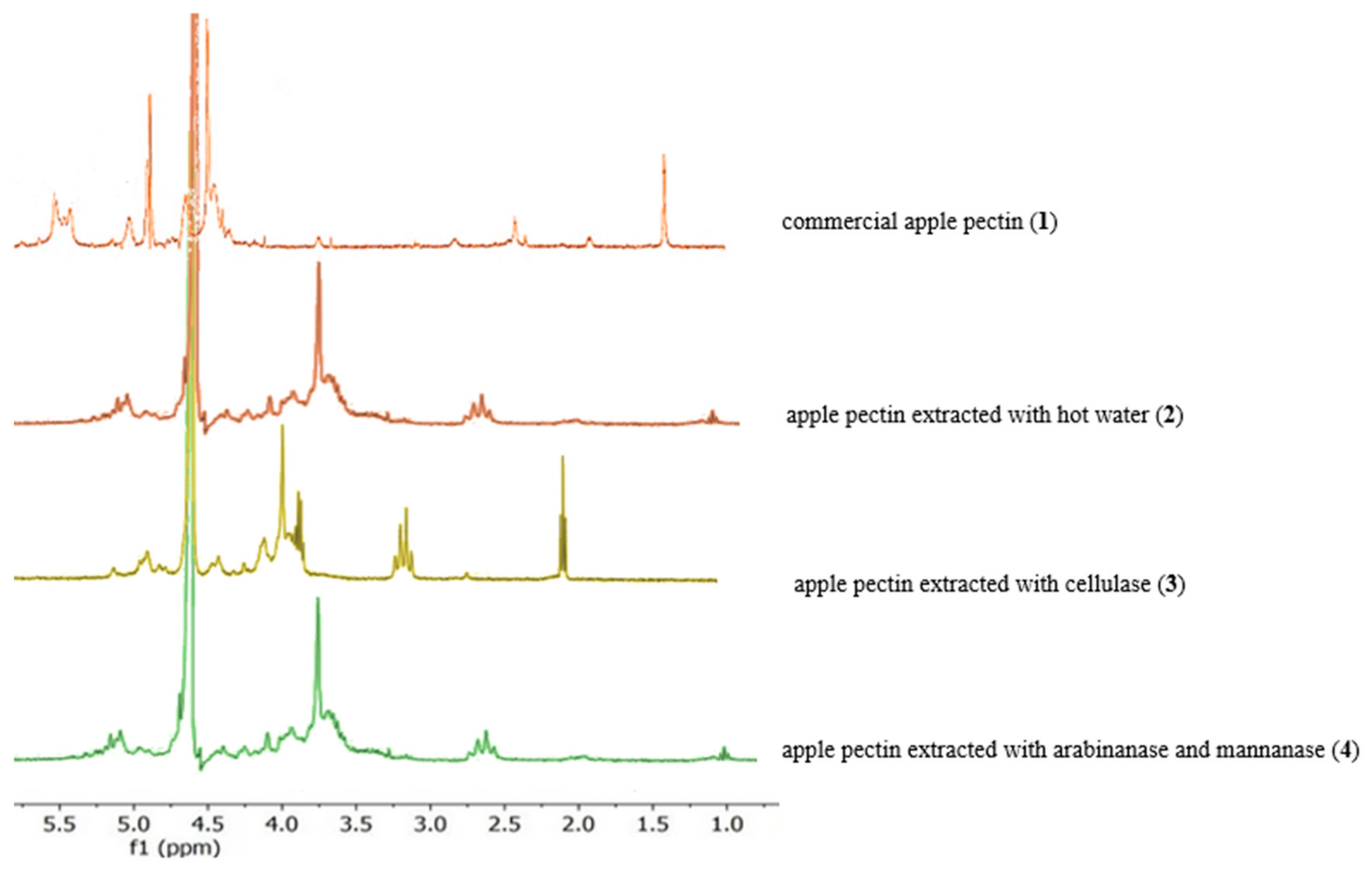 Molecules 30 01633 g005