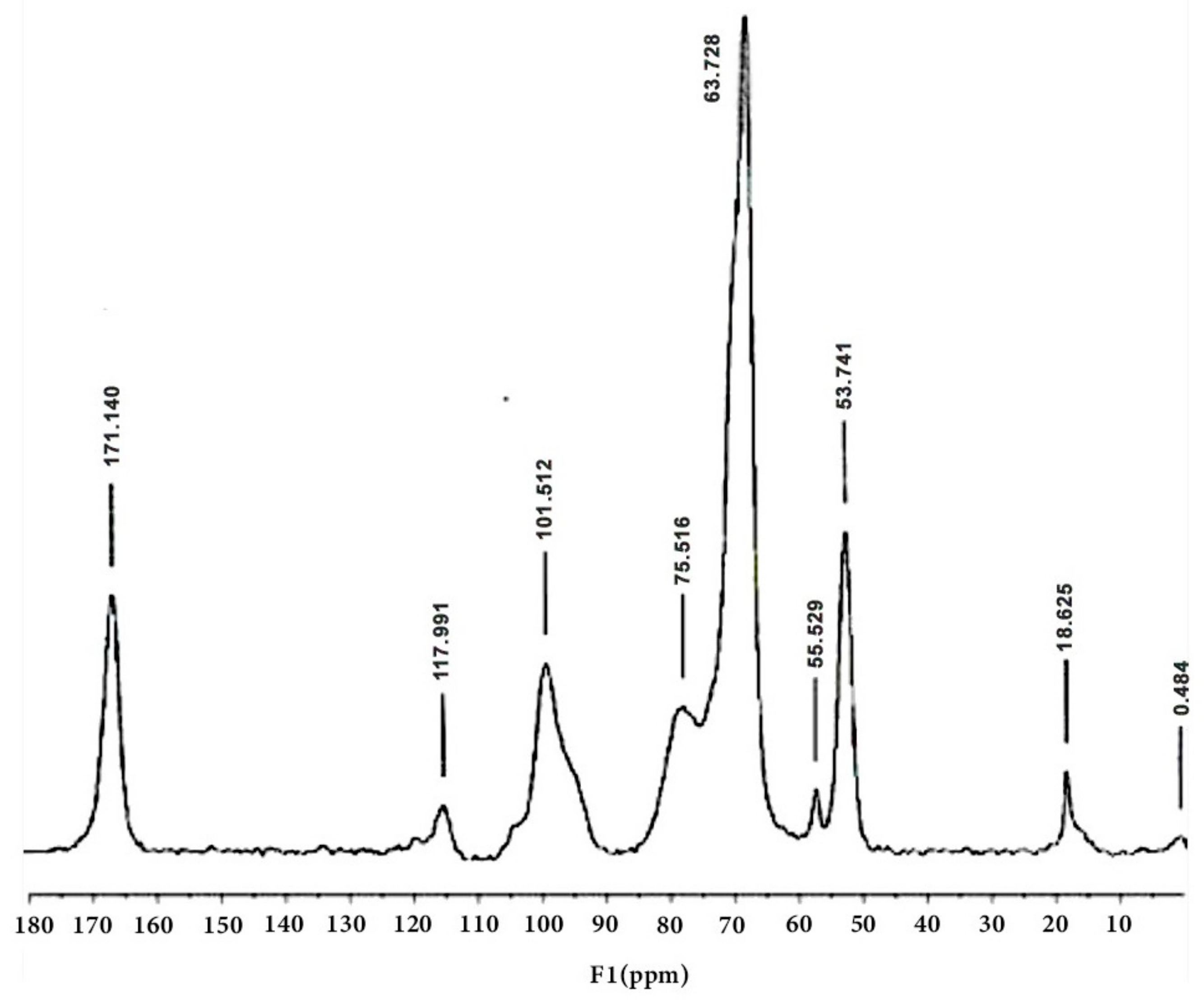 Molecules 30 01633 g006