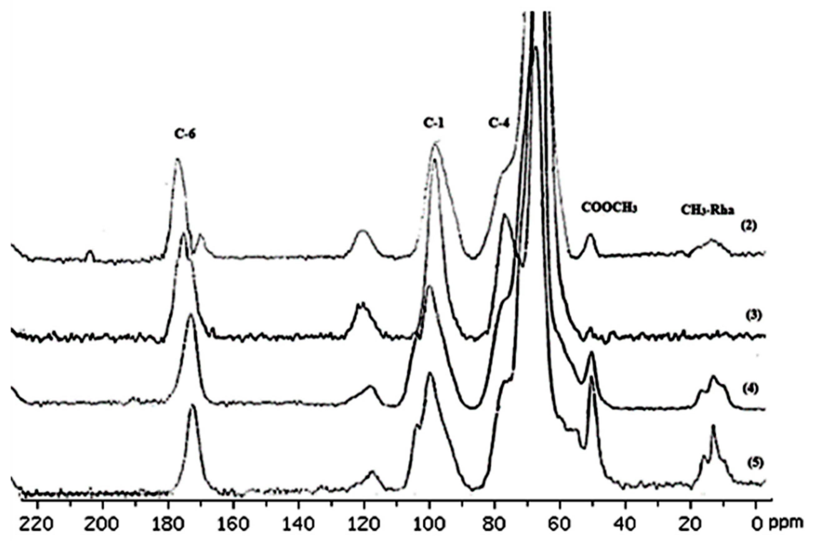 Molecules 30 01633 g007