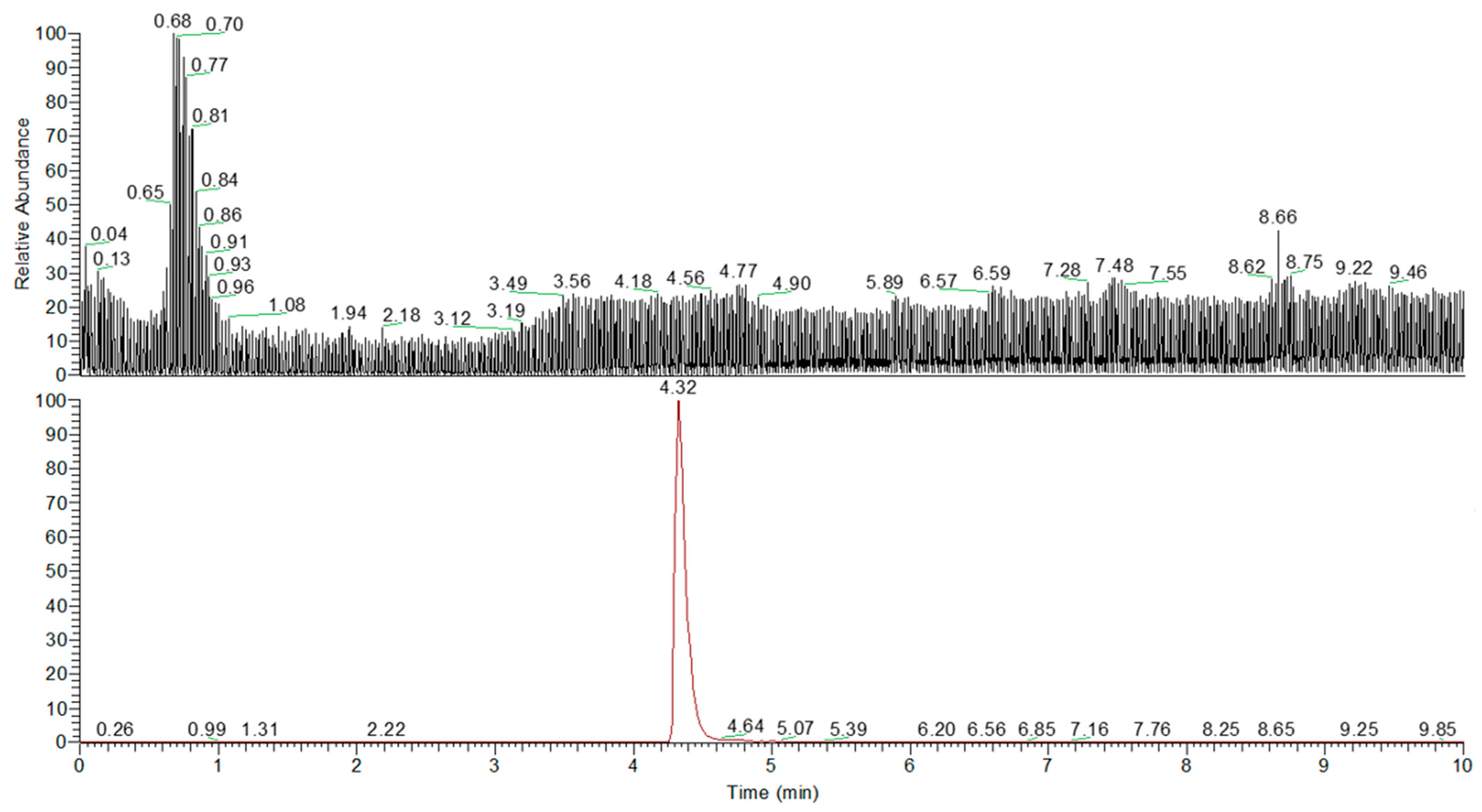 Molecules 30 01634 g003