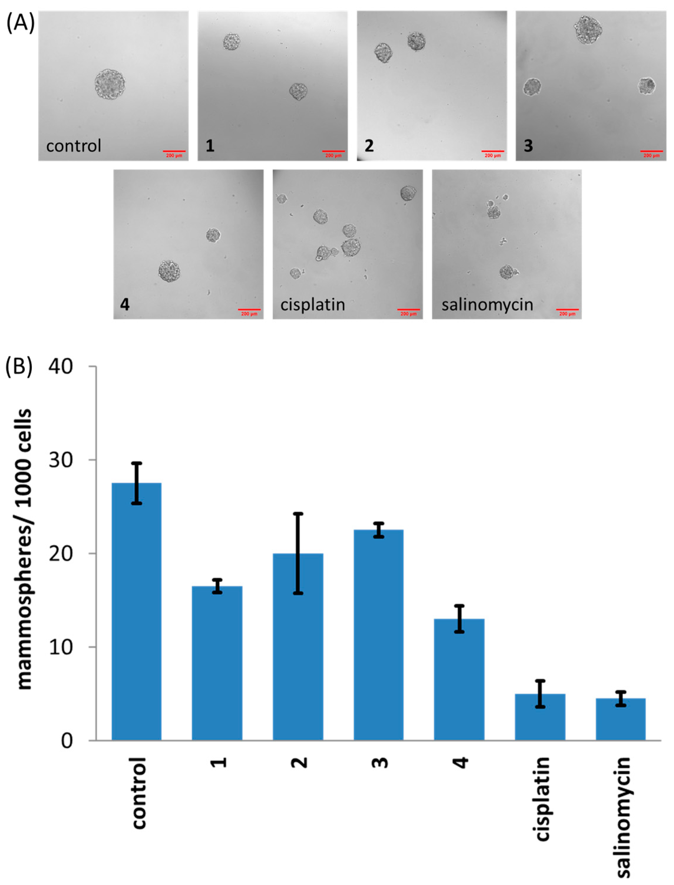 Molecules 30 01636 g002