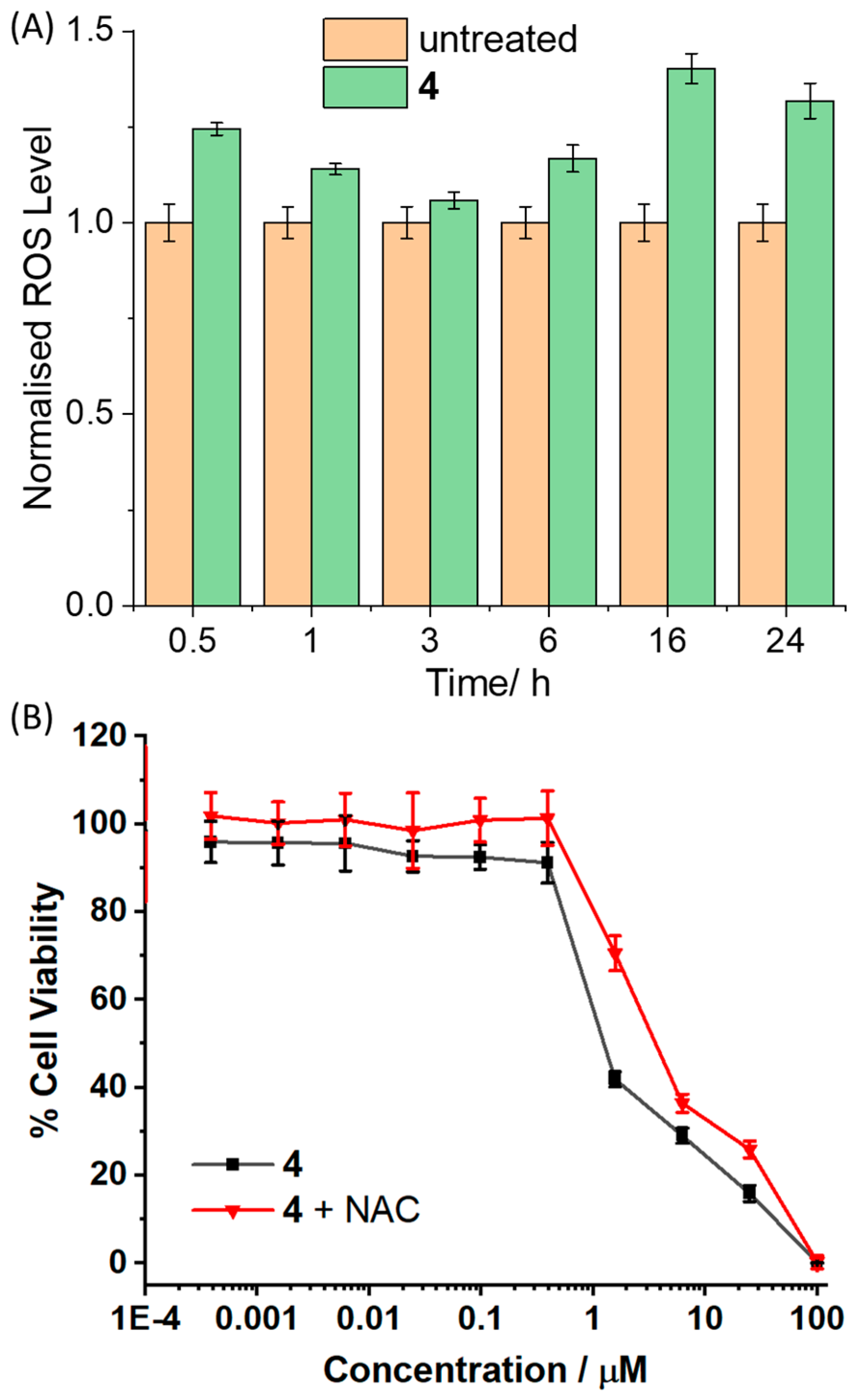 Molecules 30 01636 g003