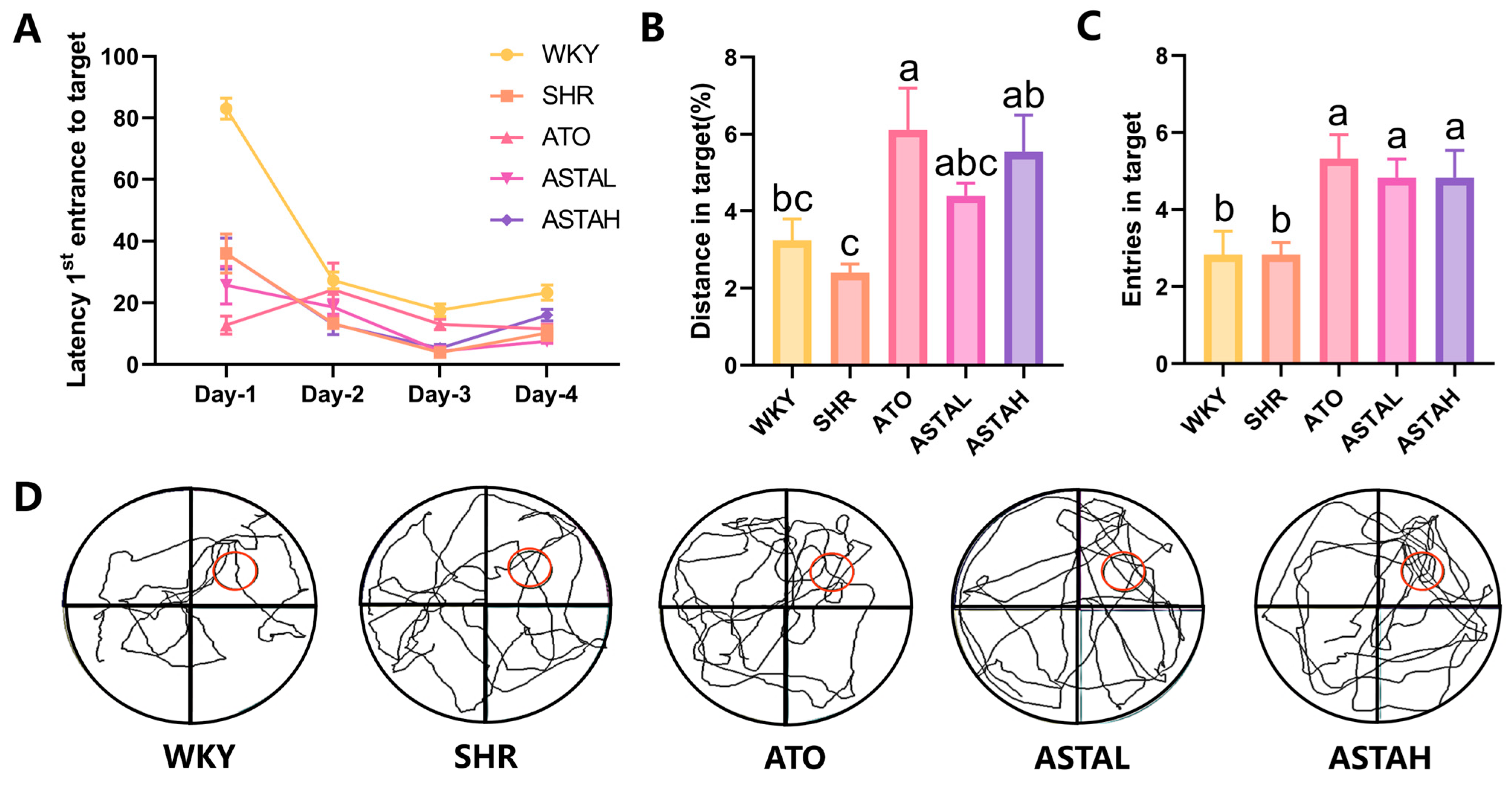 Molecules 30 01637 g002
