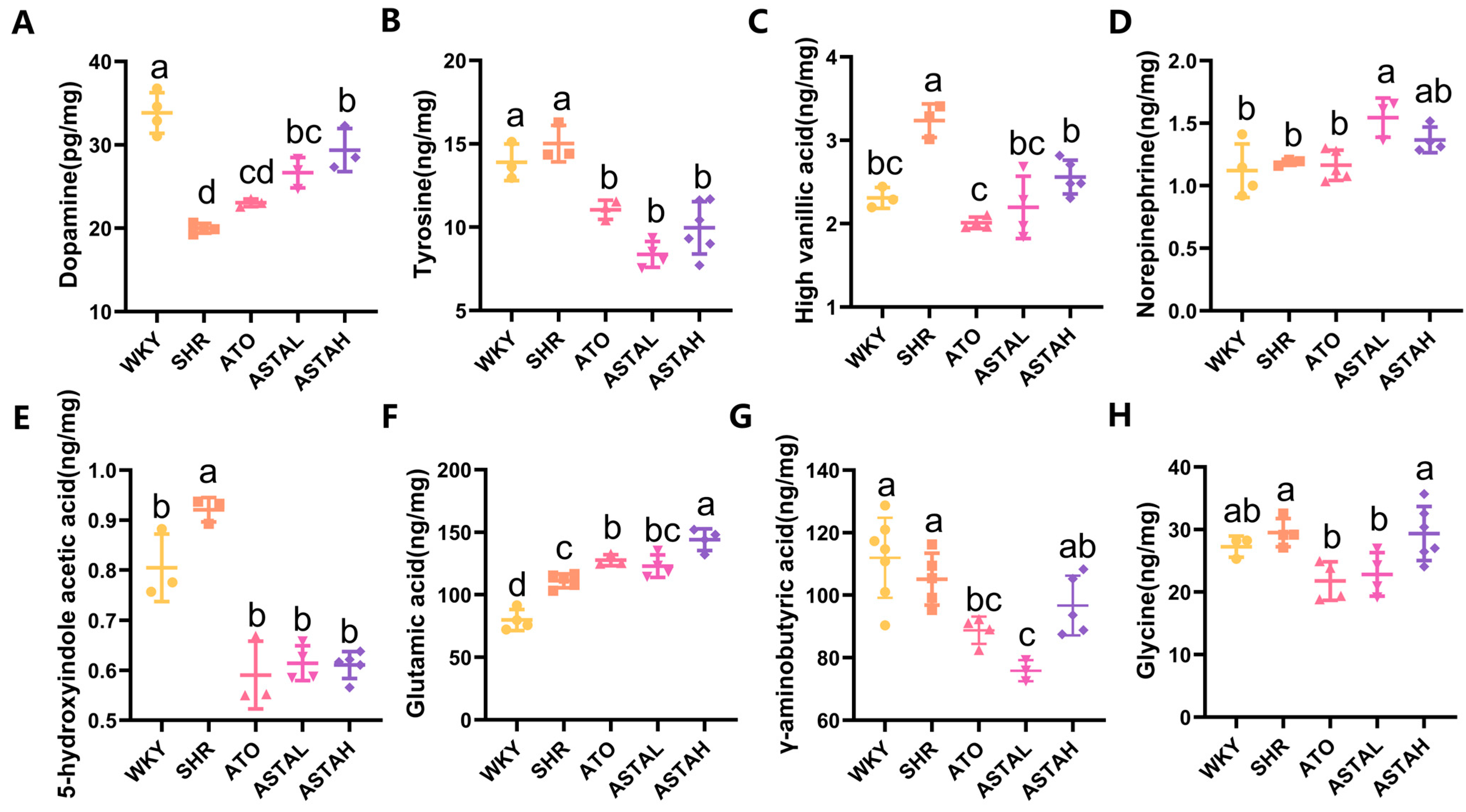 Molecules 30 01637 g003