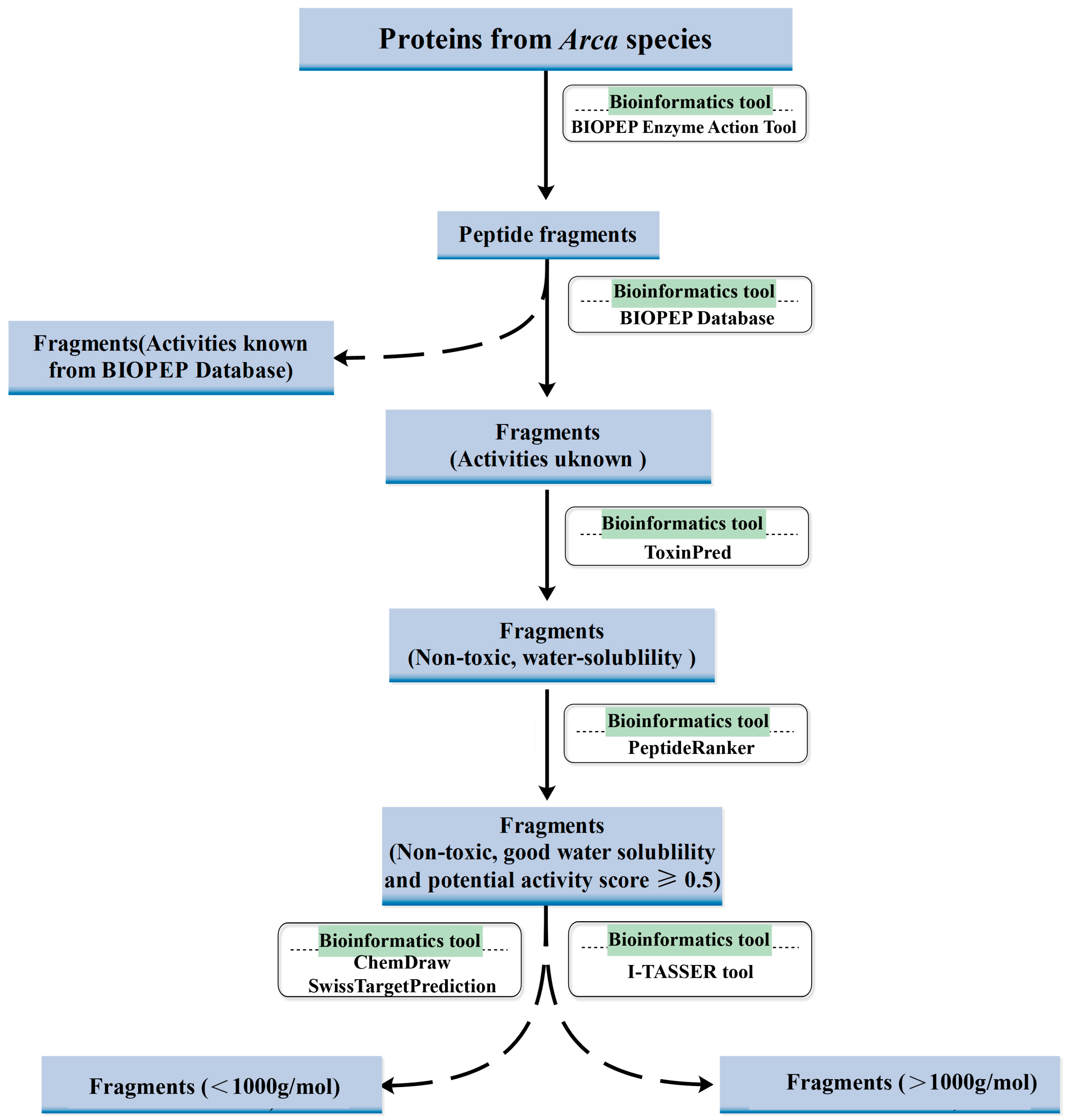 Molecules 30 01640 g001