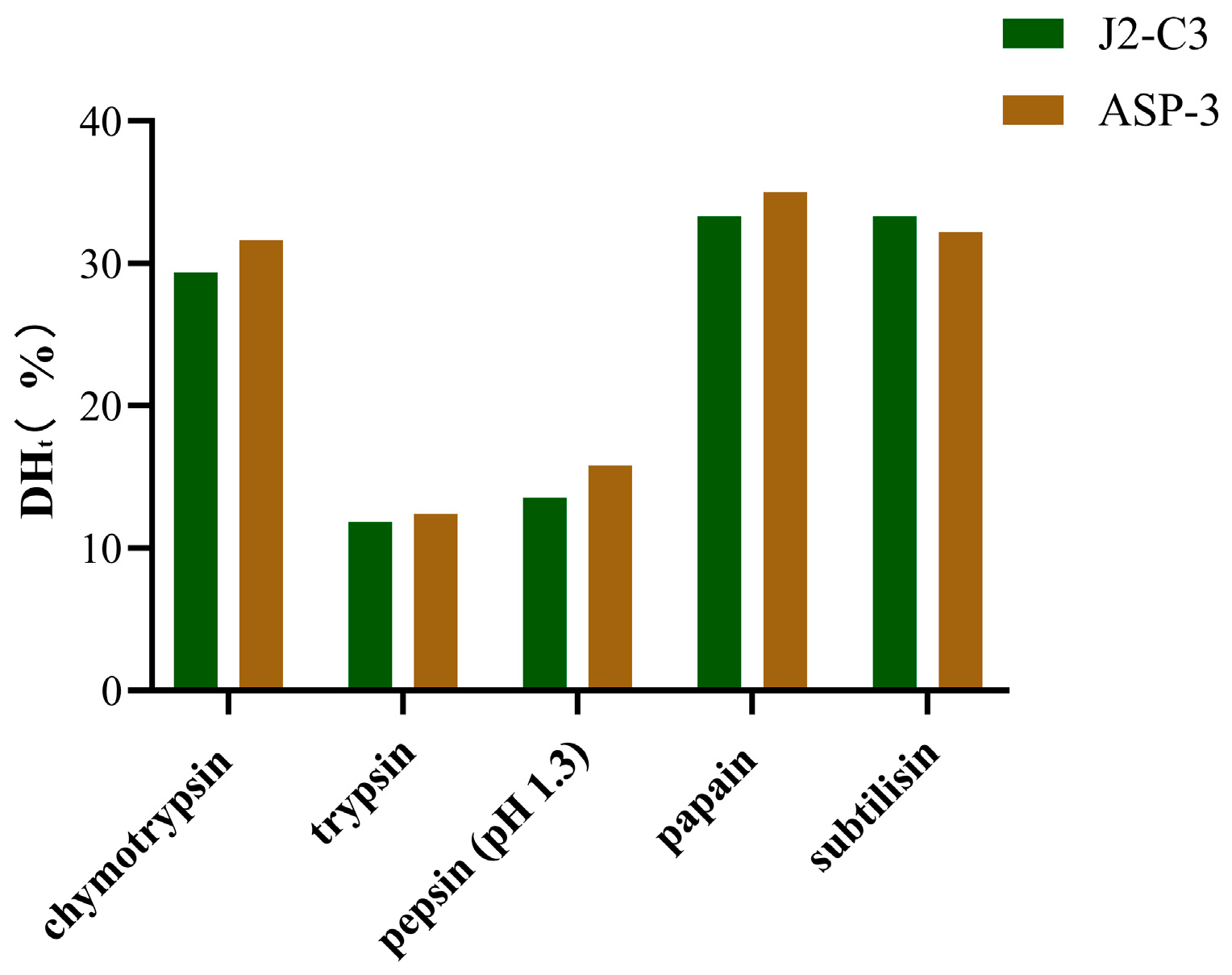 Molecules 30 01640 g002