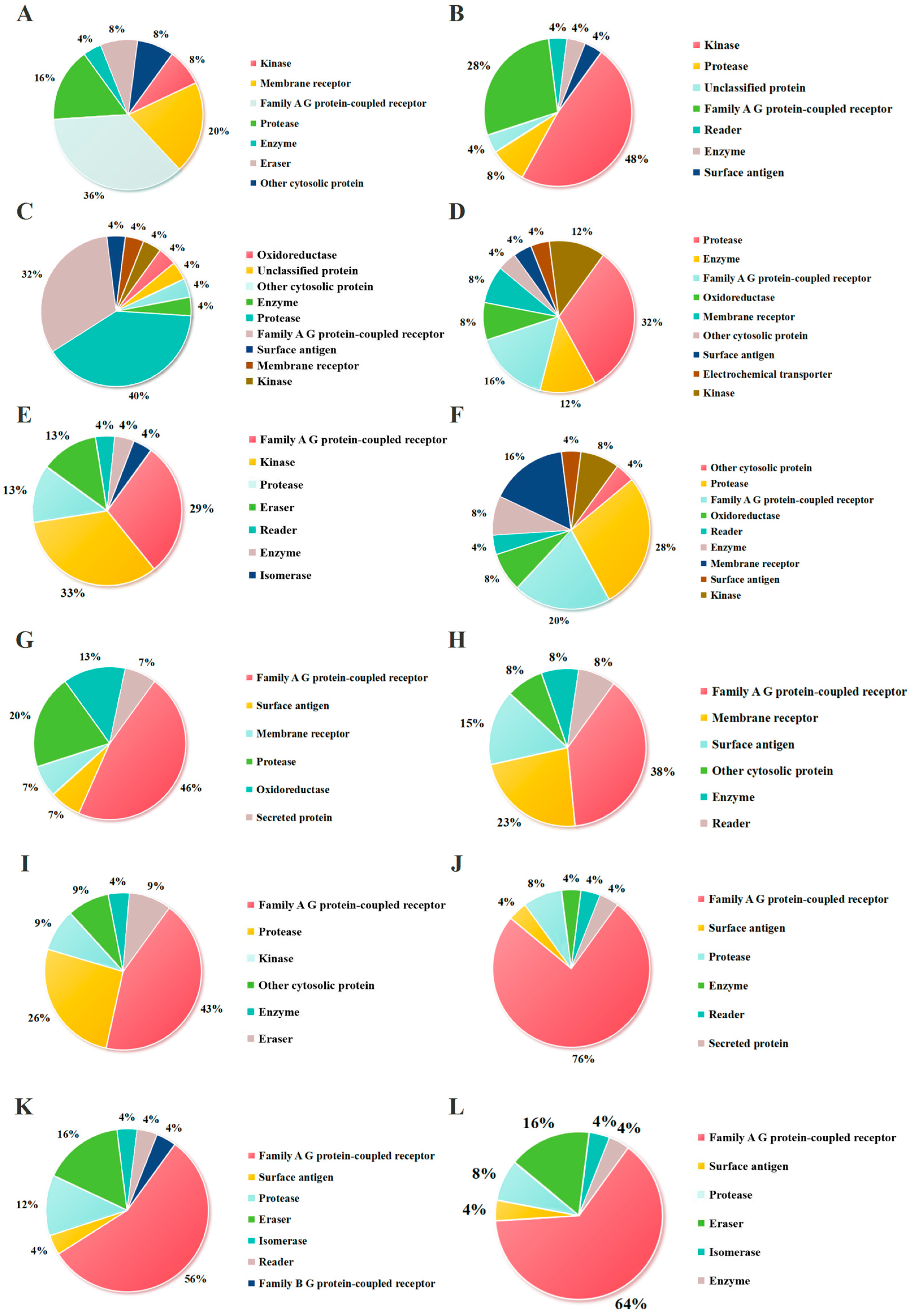 Molecules 30 01640 g004