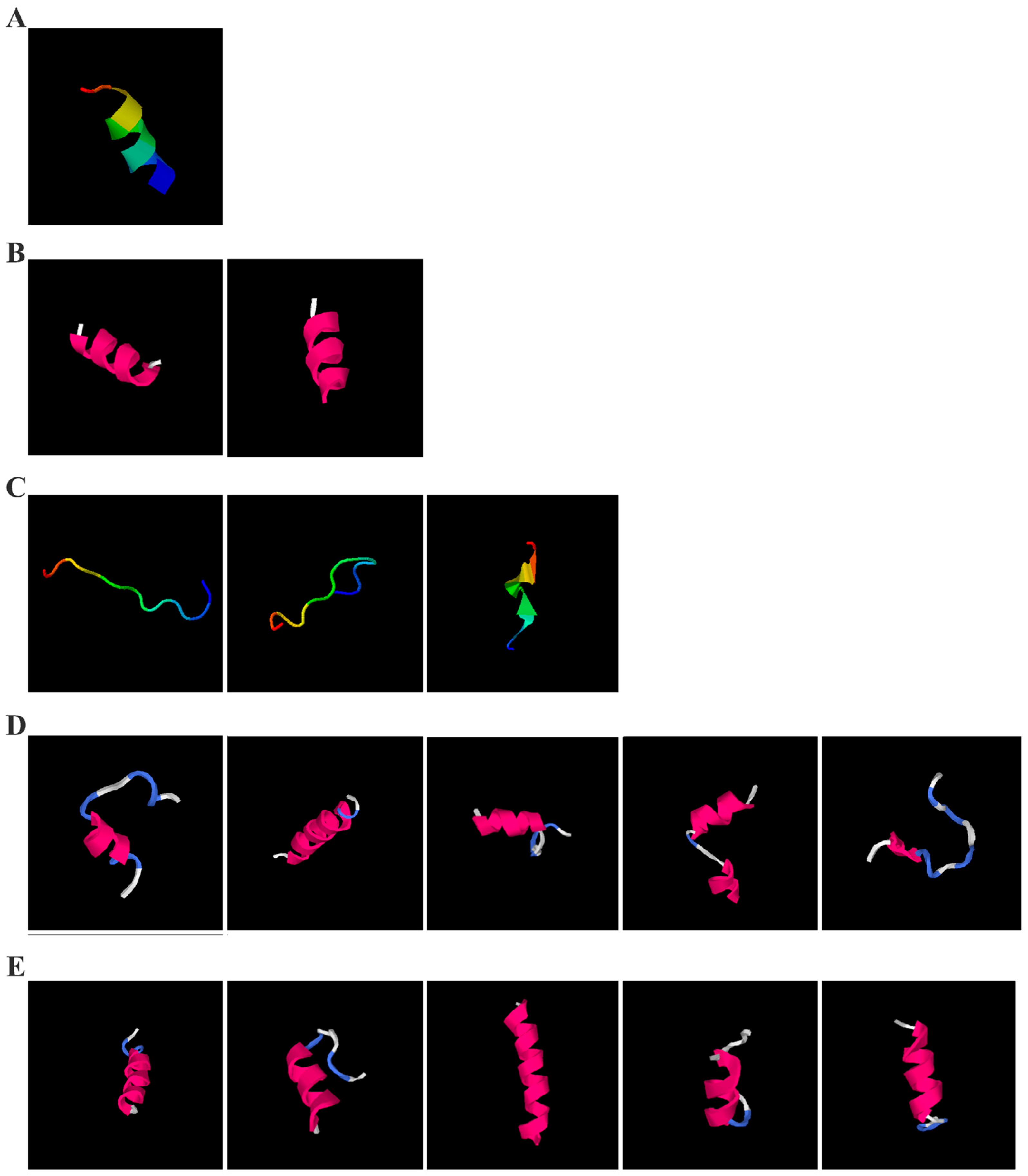 Molecules 30 01640 g005