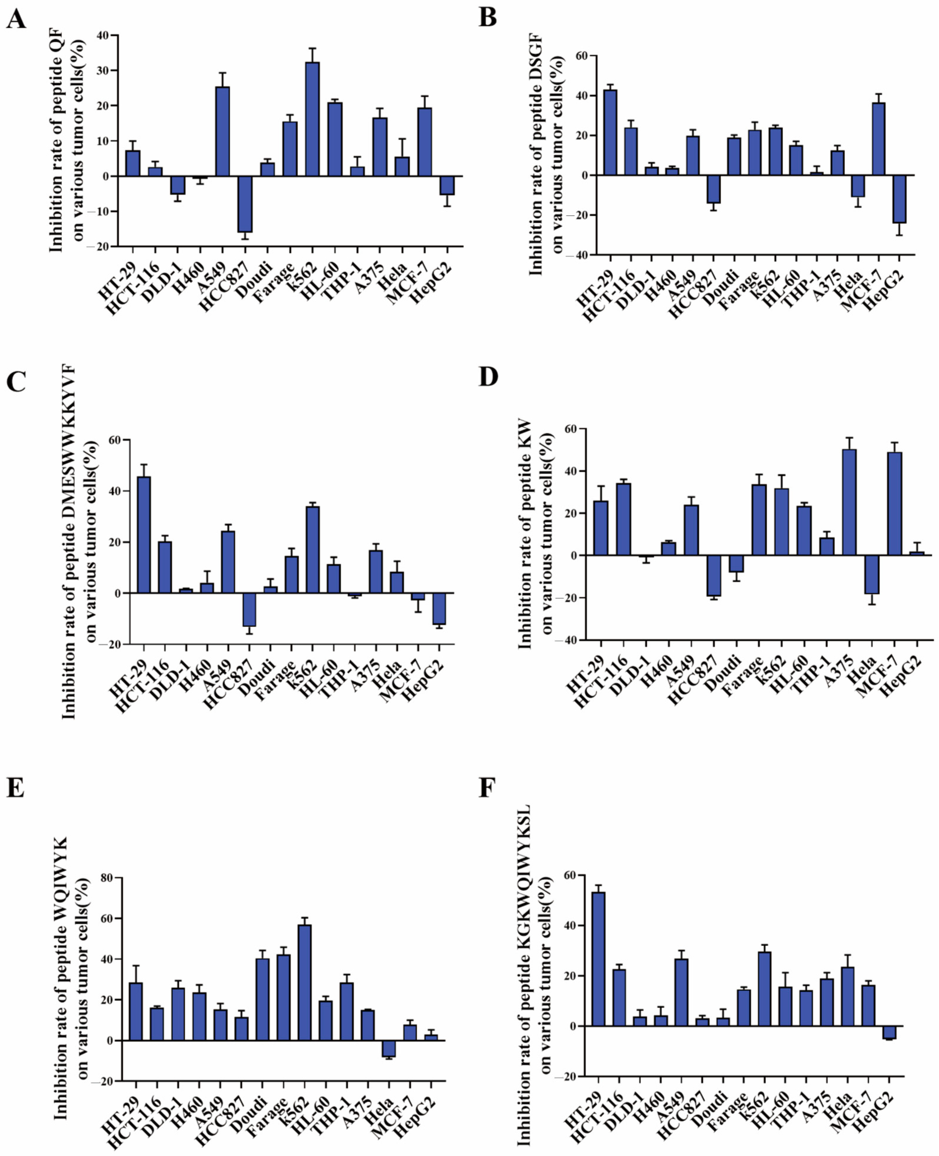 Molecules 30 01640 g006