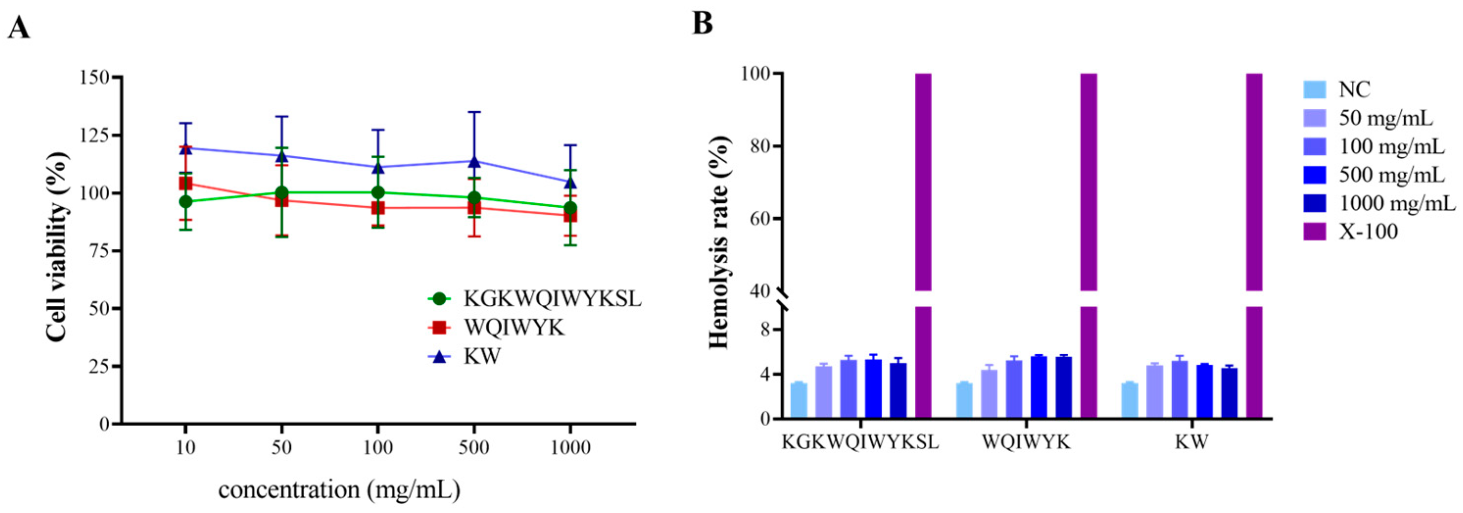 Molecules 30 01640 g008