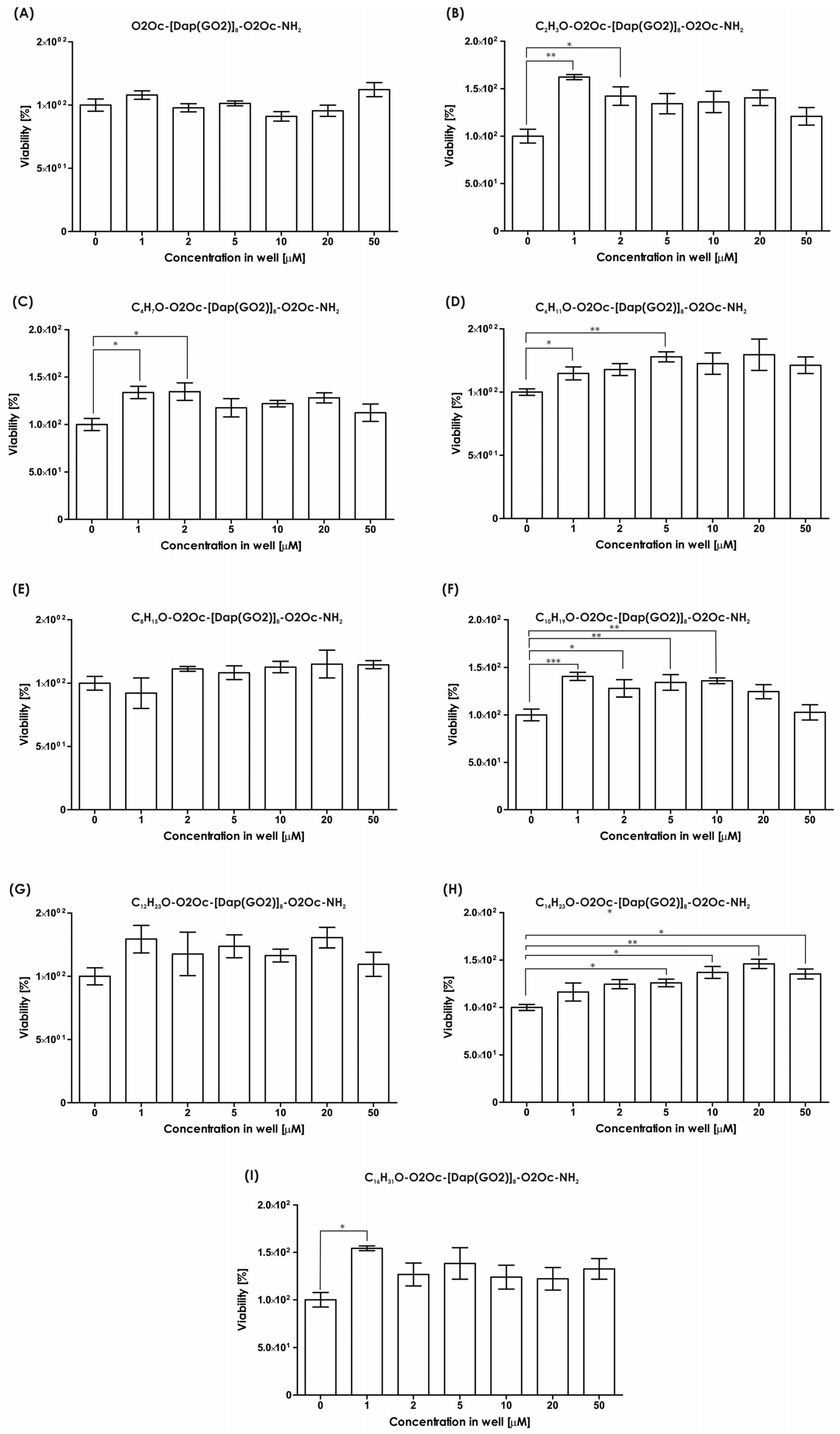 Molecules 30 01644 g003