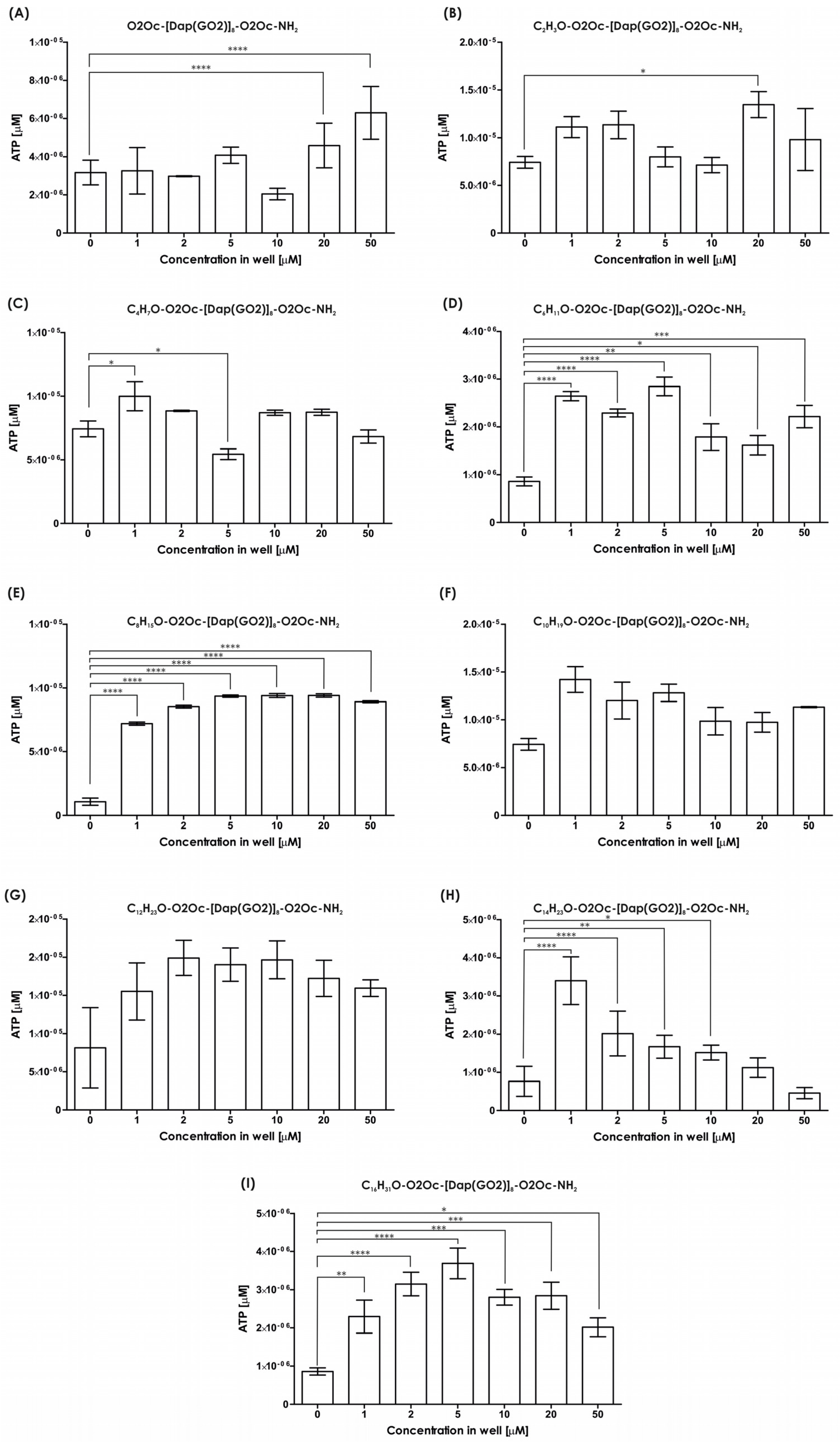Molecules 30 01644 g005