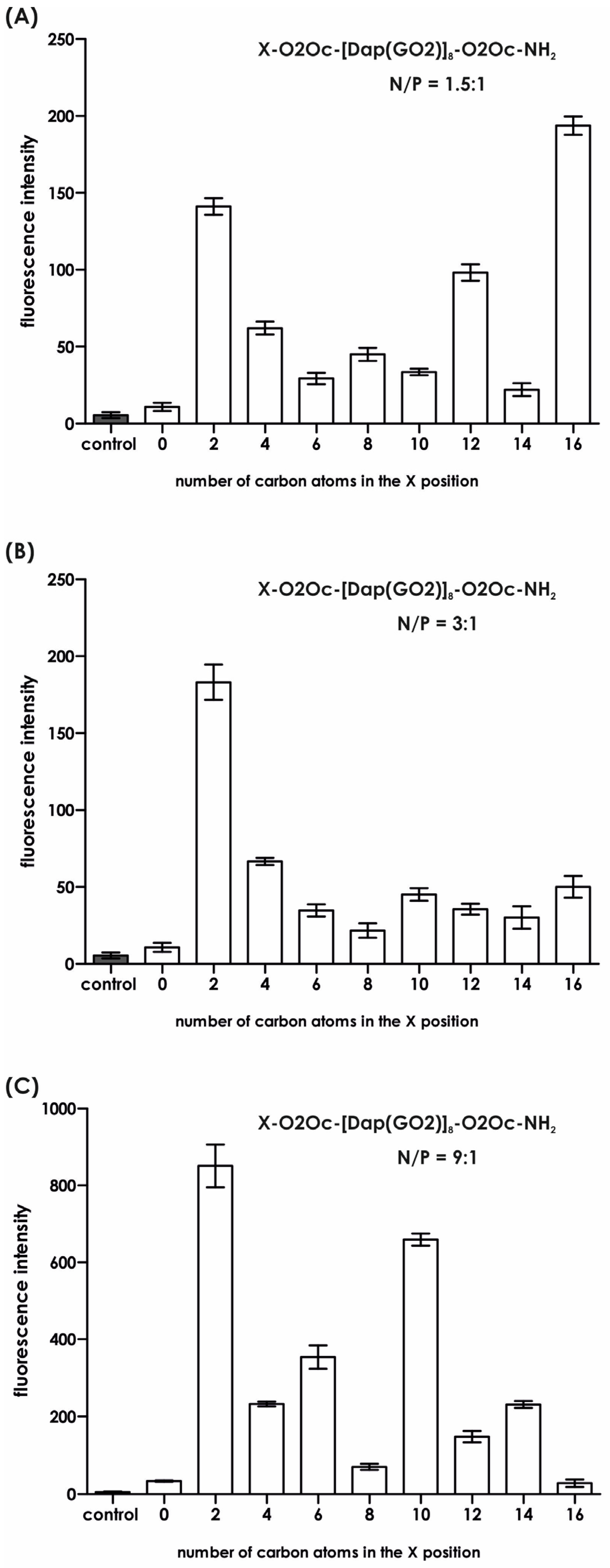 Molecules 30 01644 g006