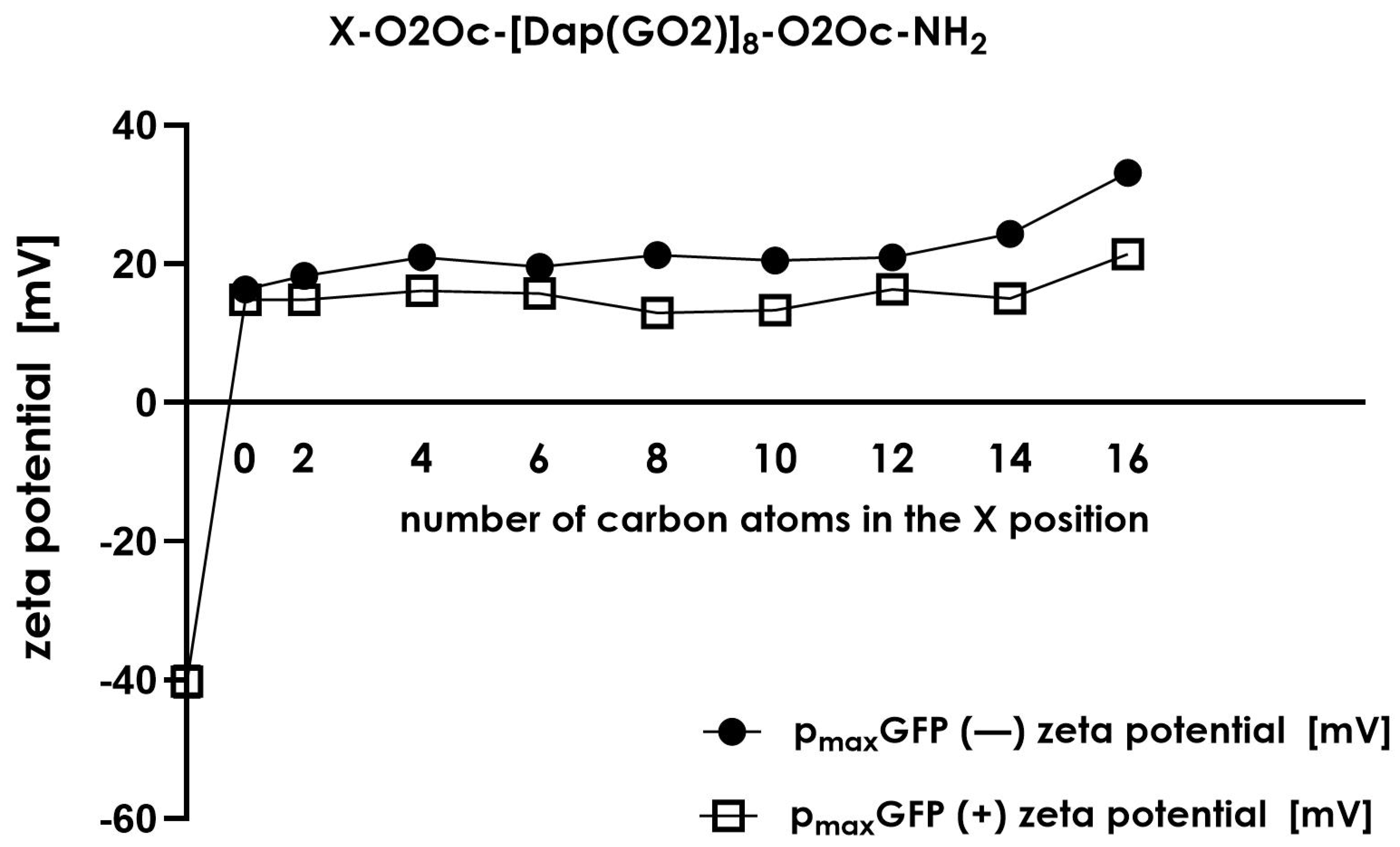 Molecules 30 01644 g009