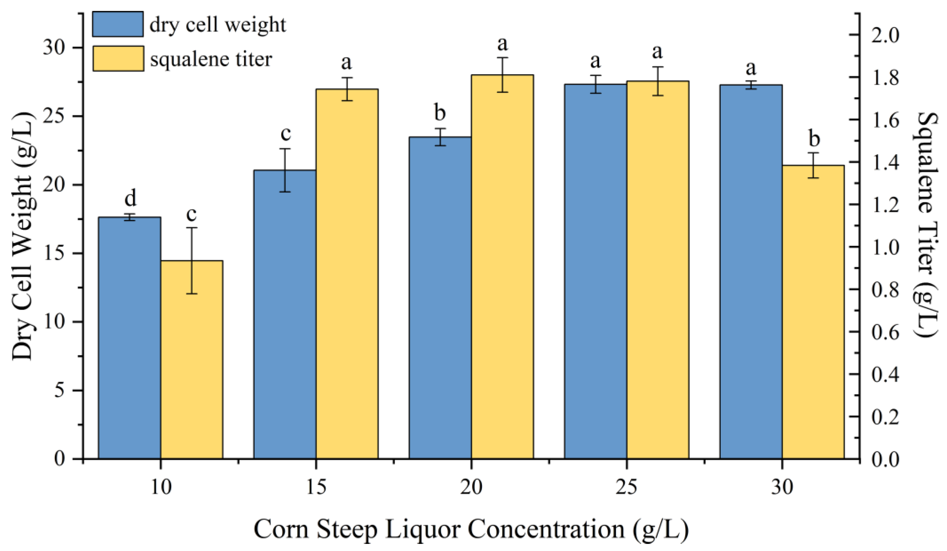 Molecules 30 01646 g003