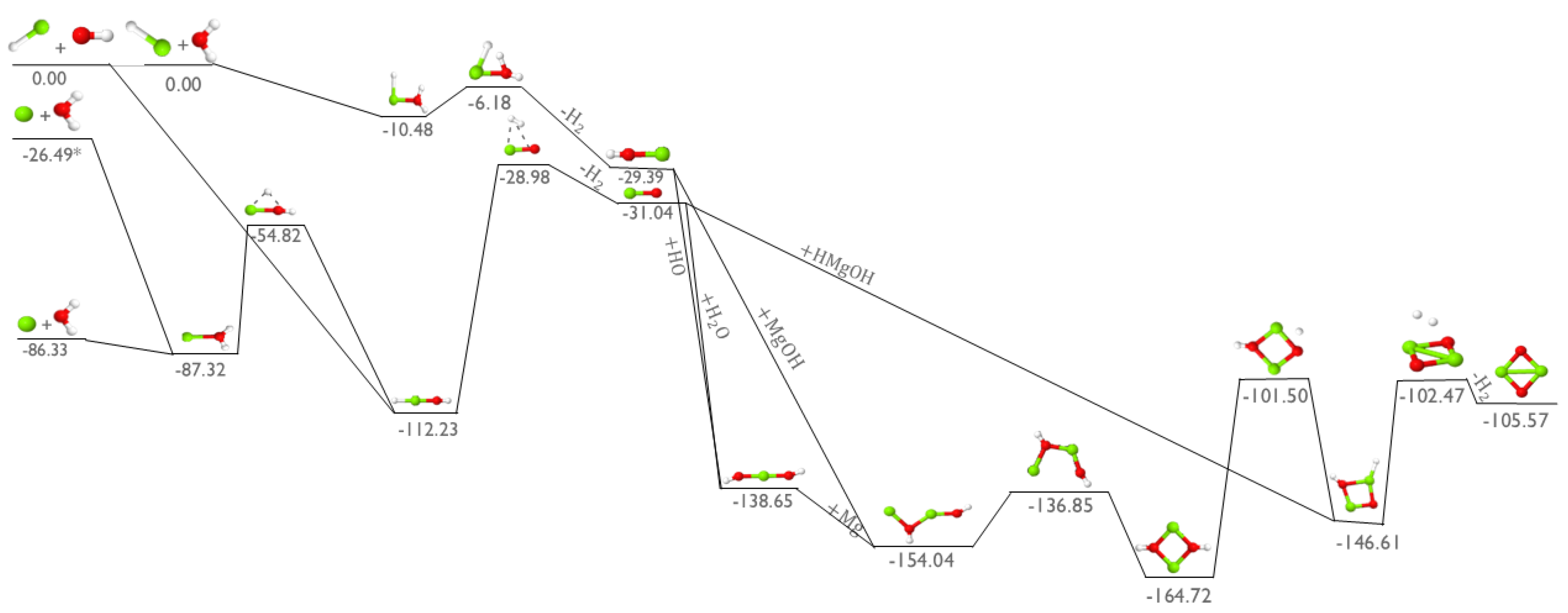 Molecules 30 01650 g003