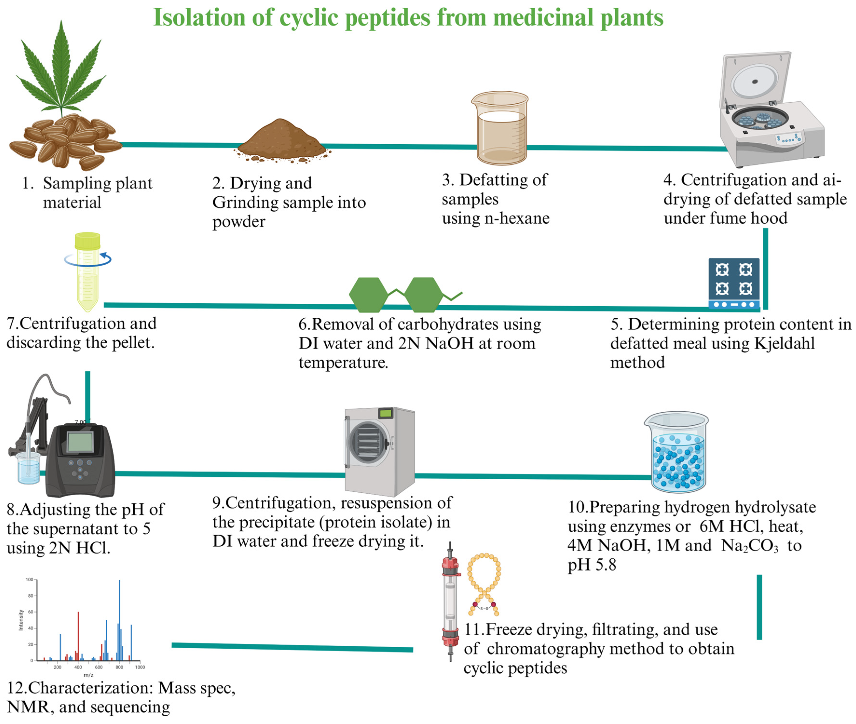 Molecules 30 01651 g004