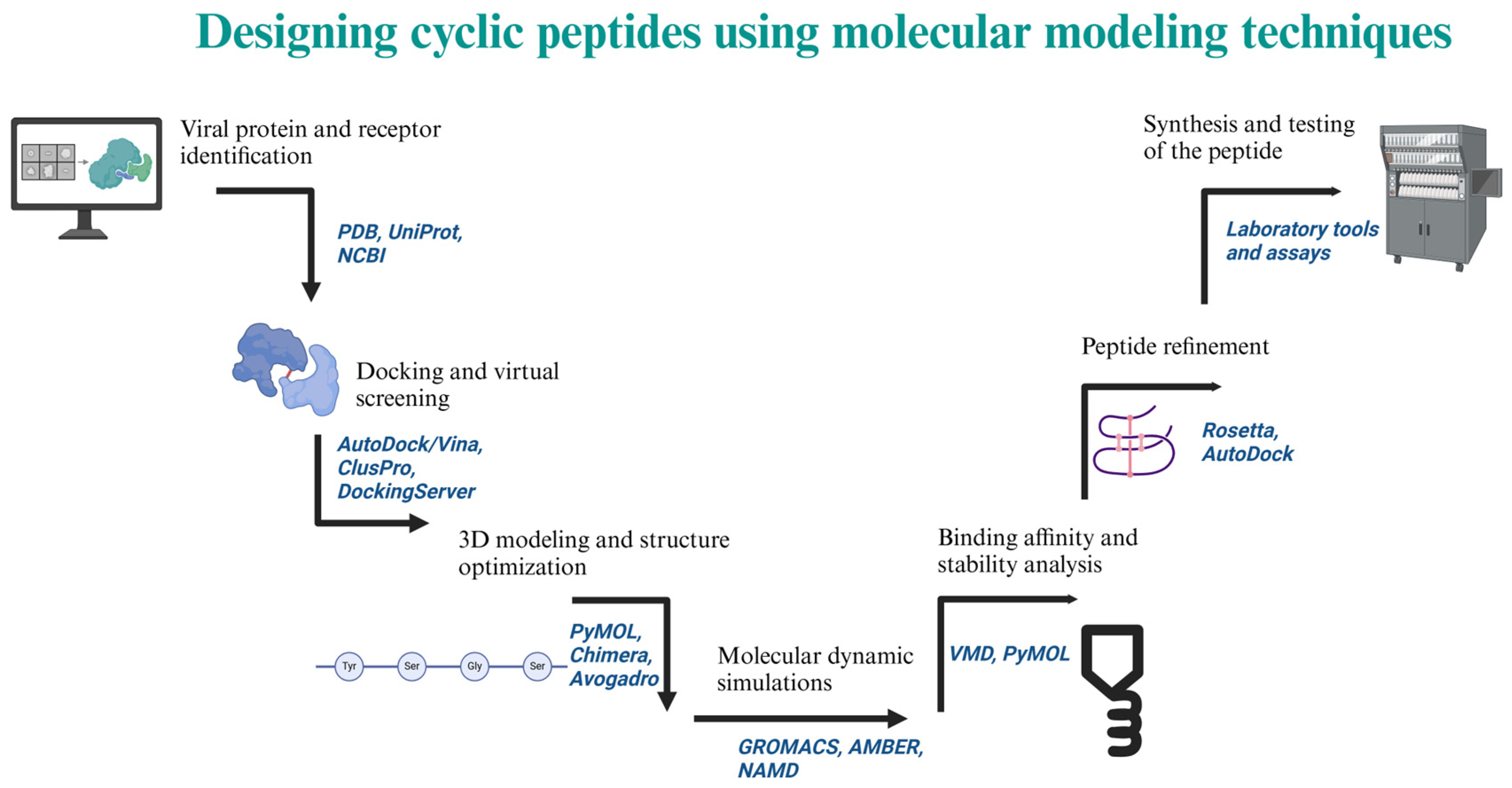 Molecules 30 01651 g005