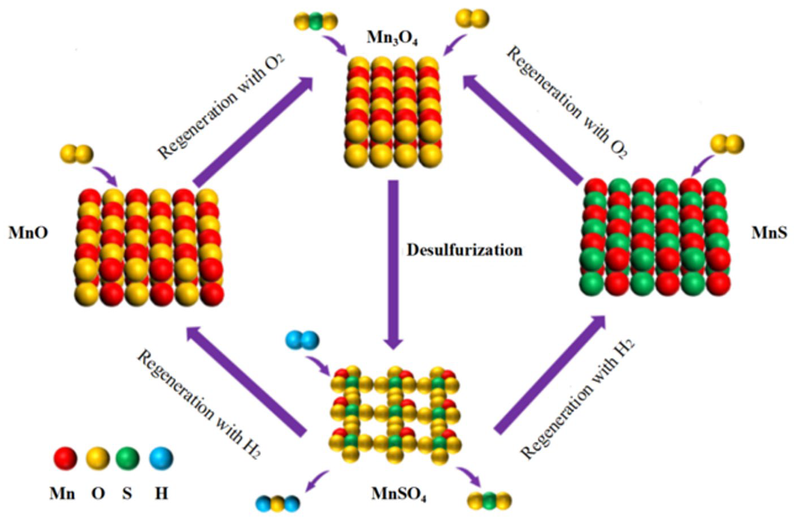 Recent Advances in Materials, Synthesis, and Reaction Model Recent Advances in Materials, Synthesis, and Reaction Model