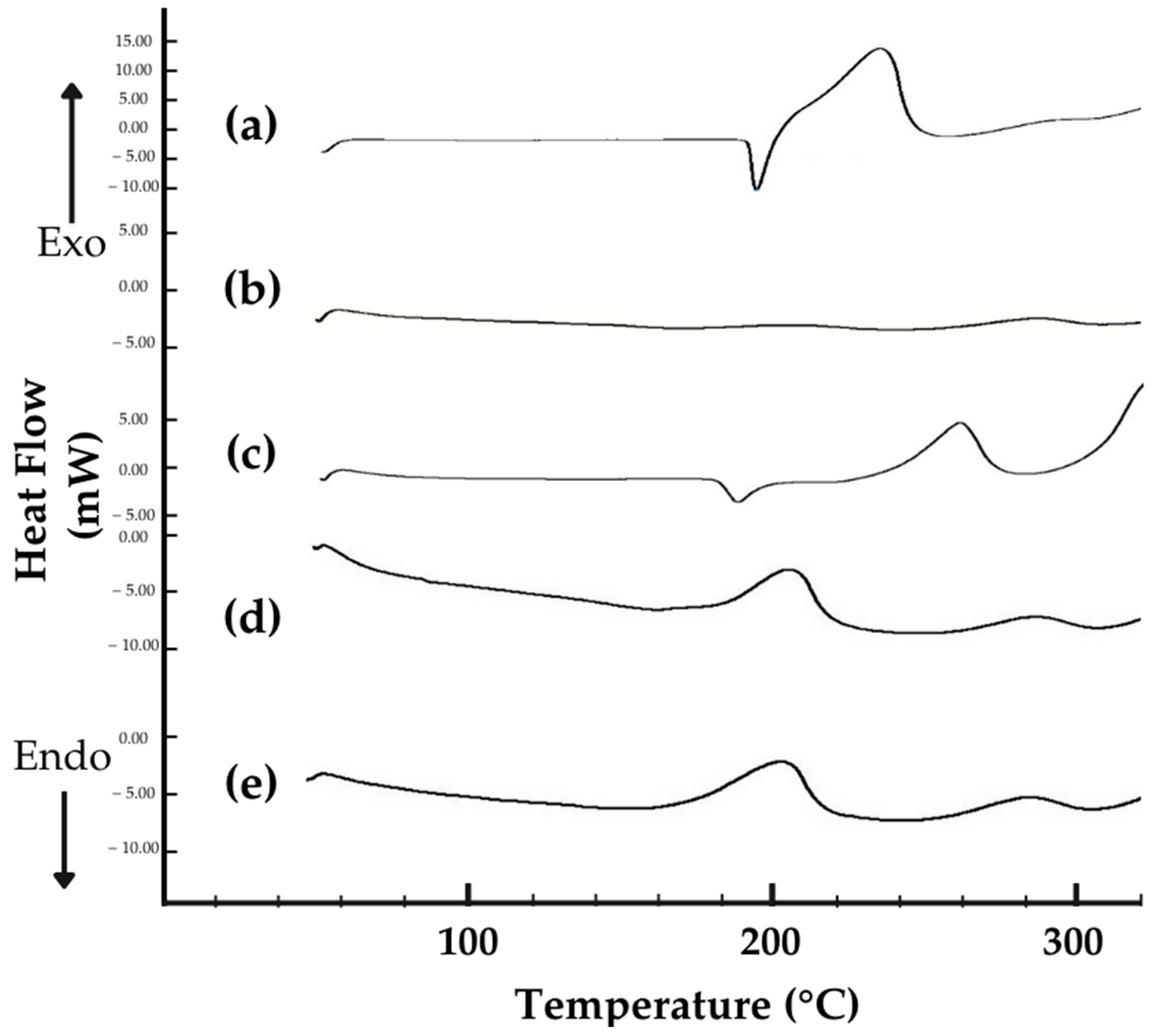 Molecules 30 01654 g005