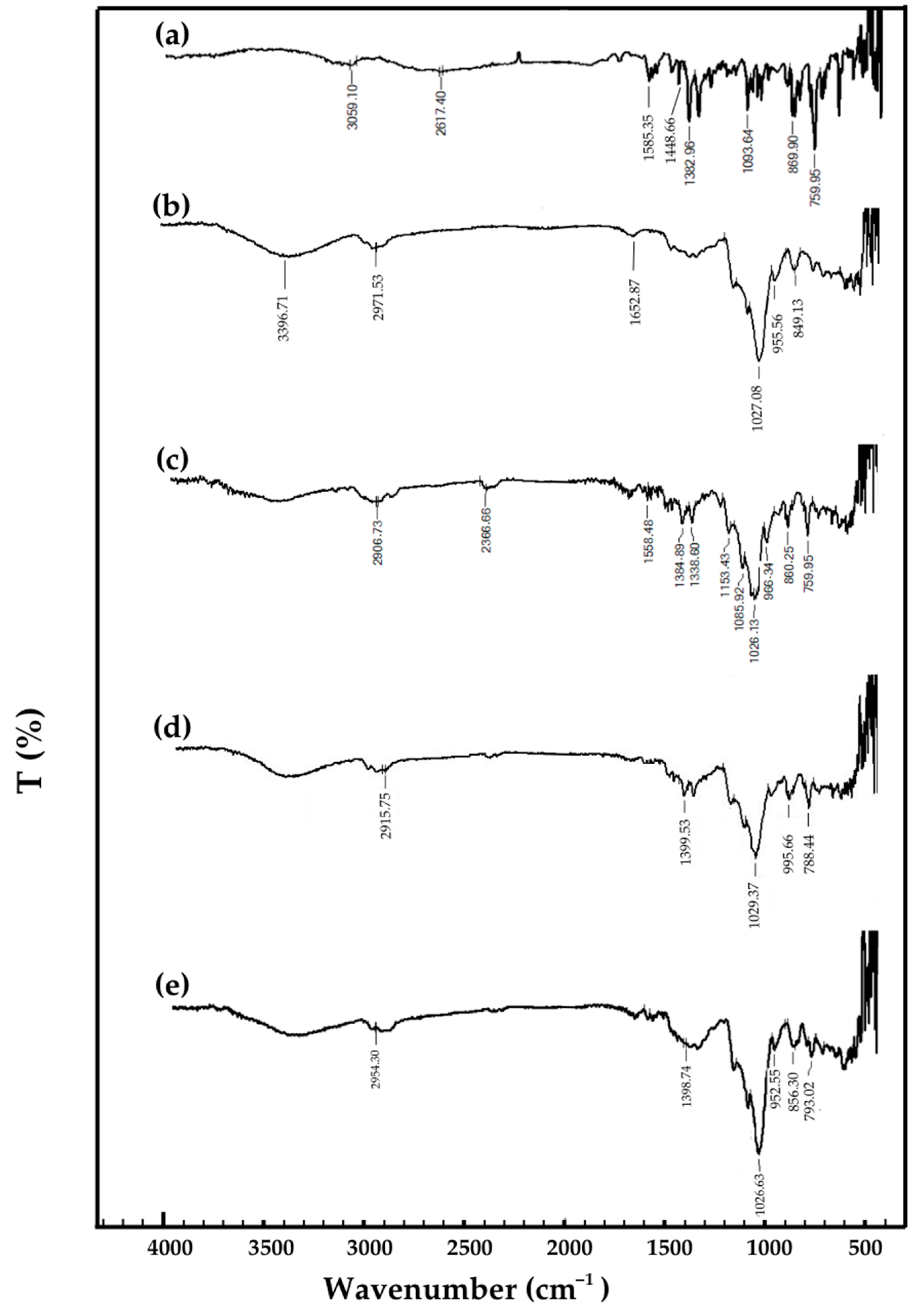Molecules 30 01654 g006