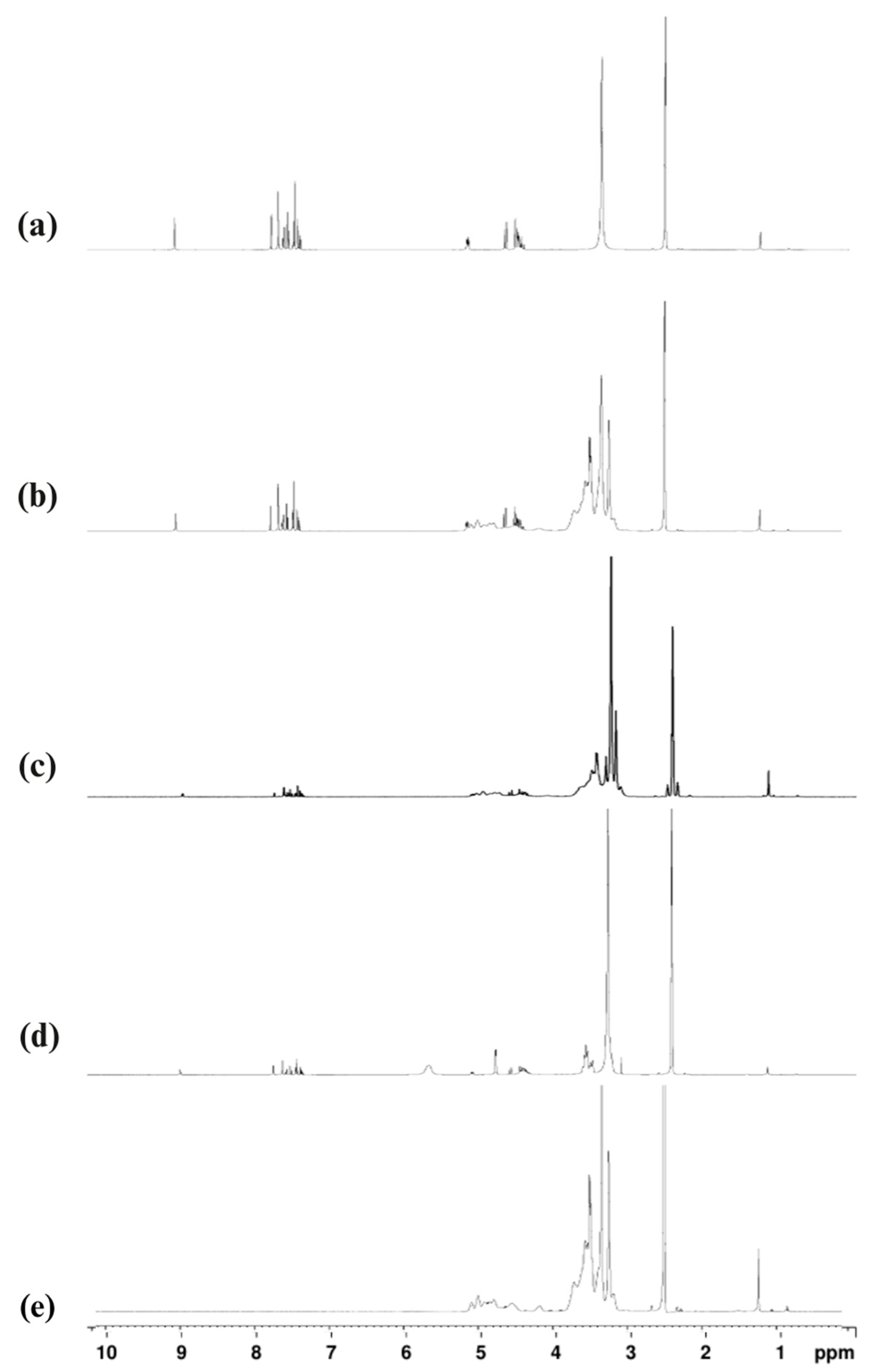 Molecules 30 01654 g007