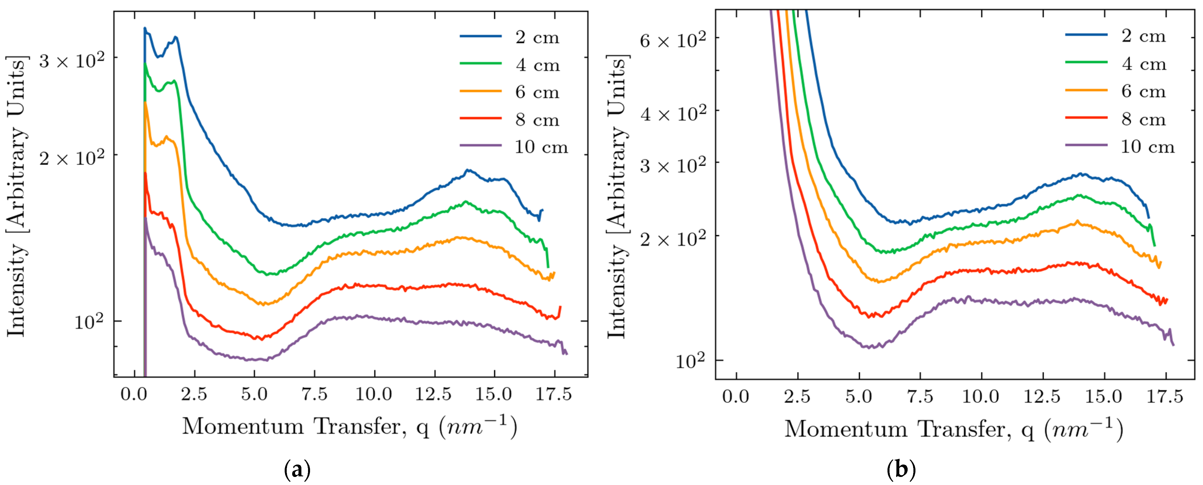 Molecules 30 01655 g002