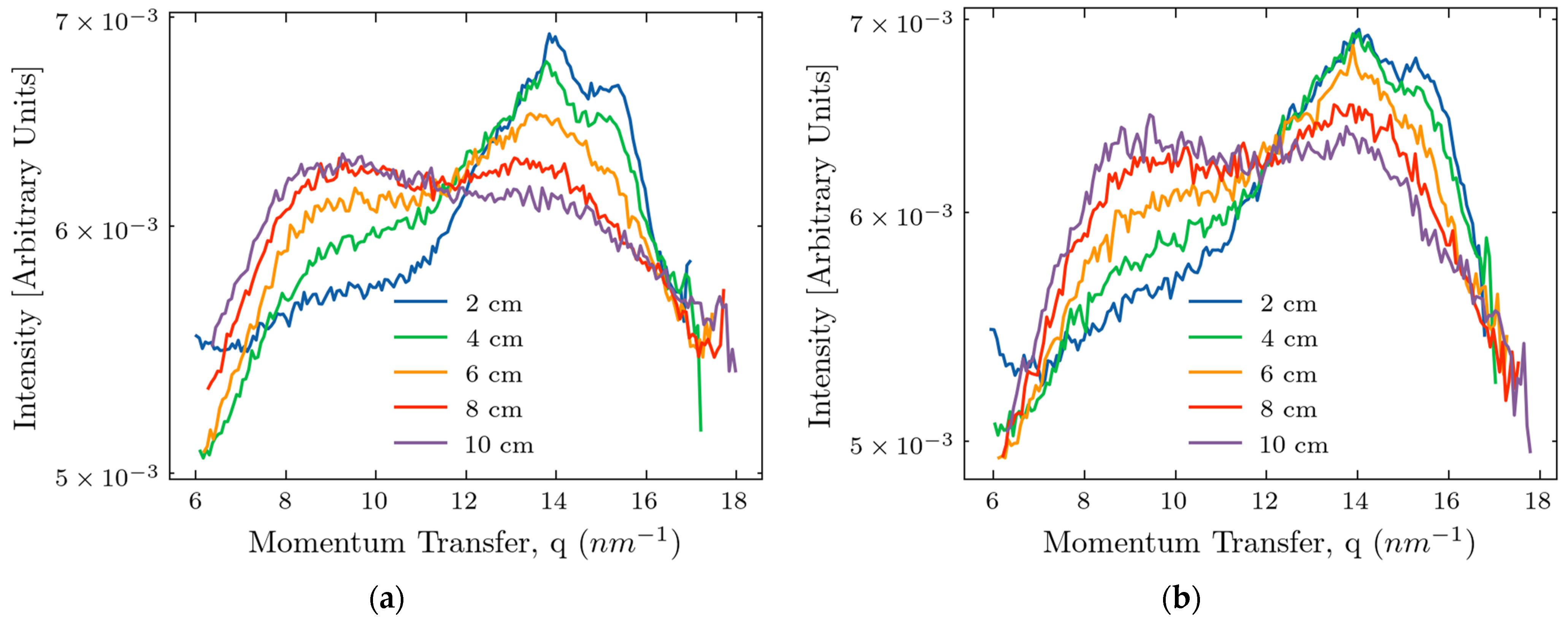 Molecules 30 01655 g003