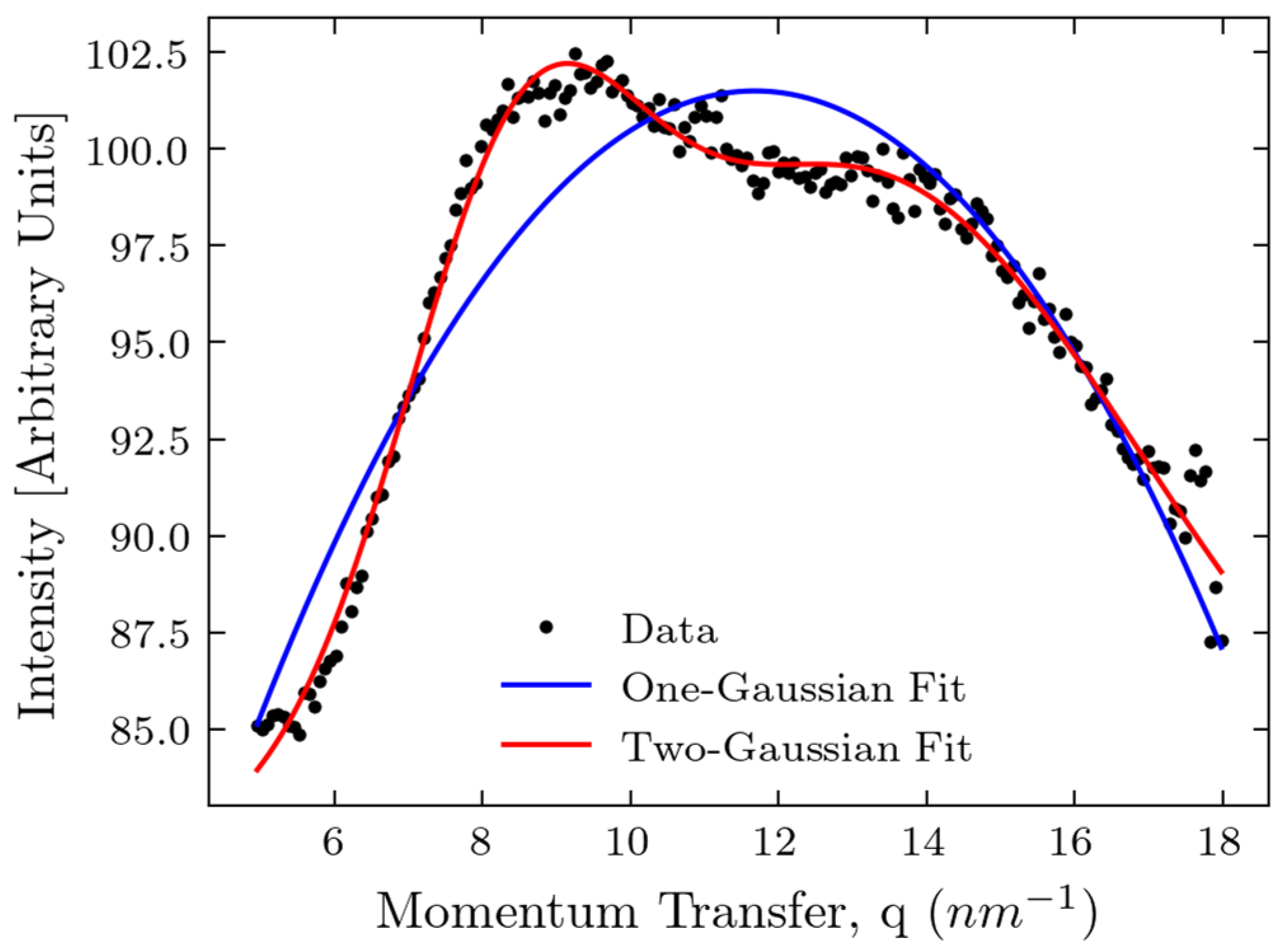 Molecules 30 01655 g004