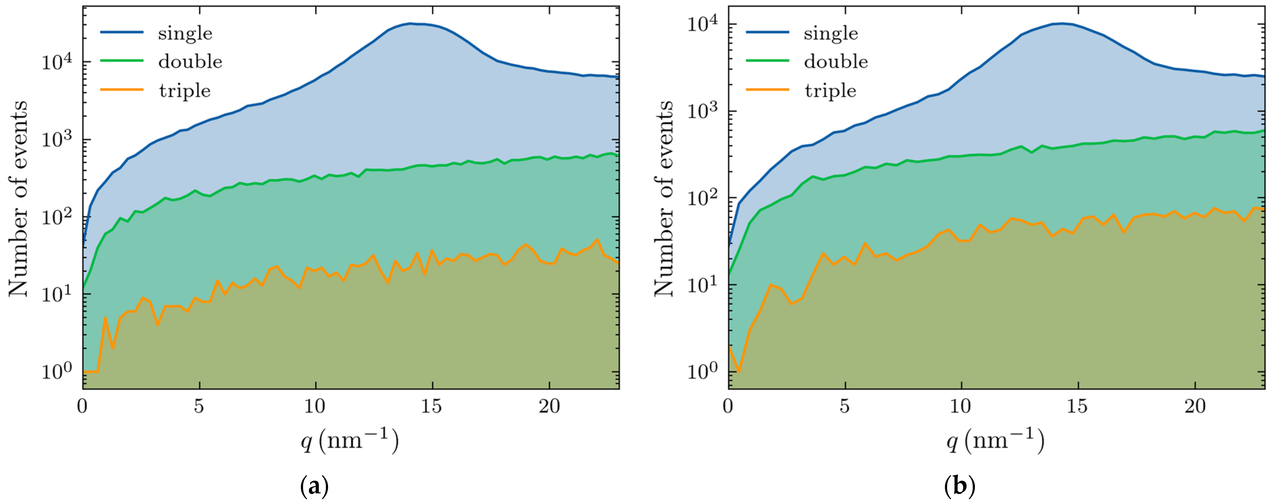 Molecules 30 01655 g005