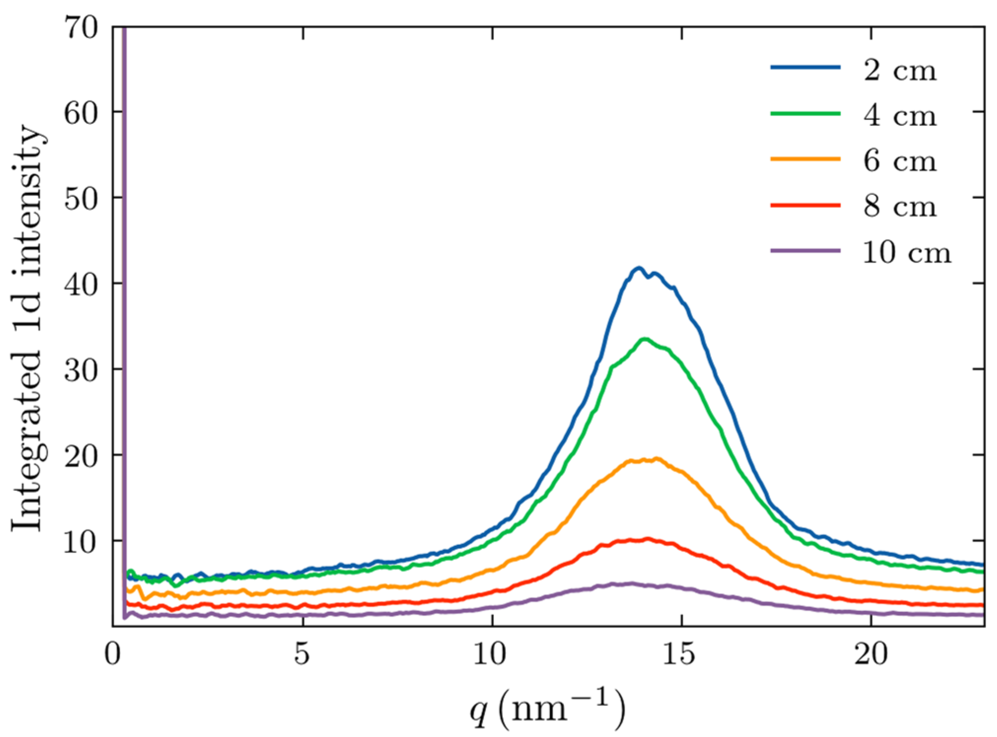 Molecules 30 01655 g007