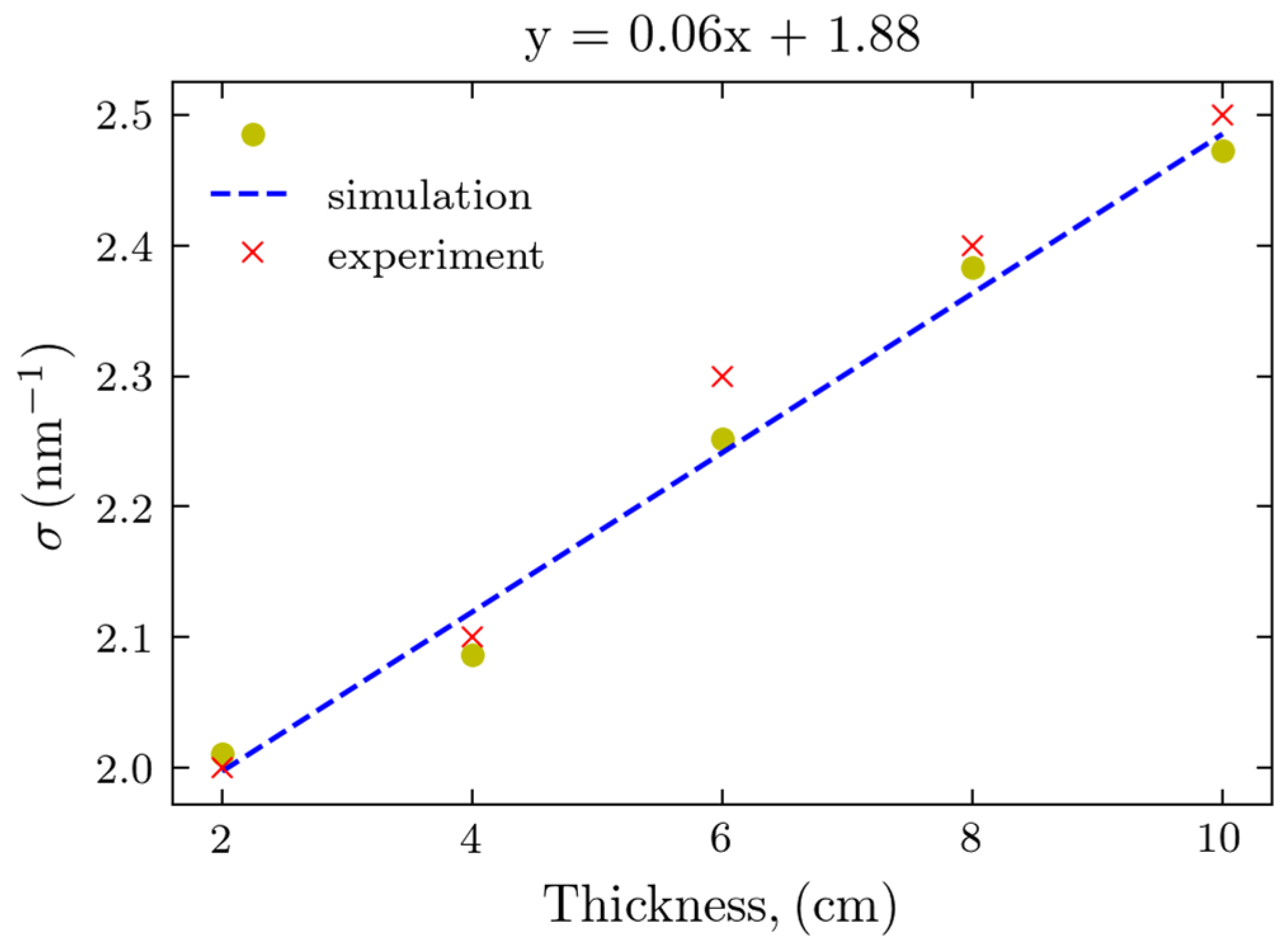 Molecules 30 01655 g008