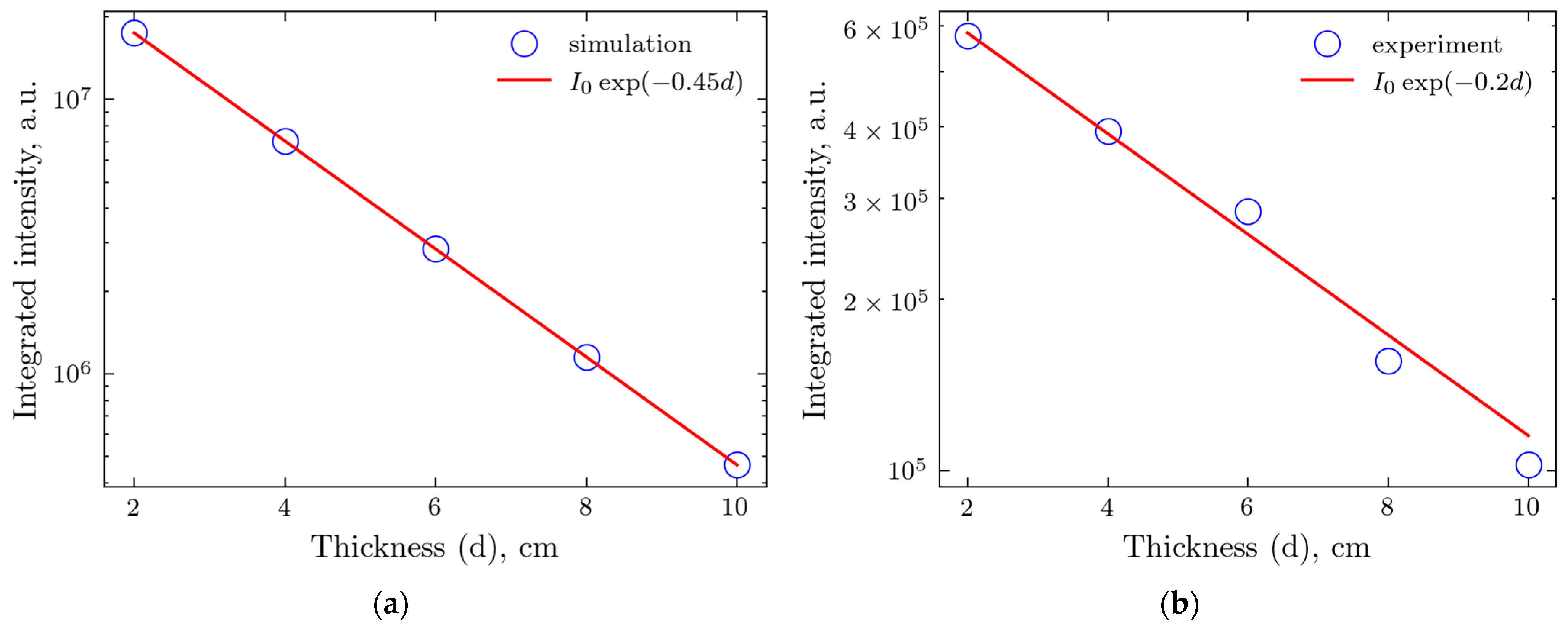 Molecules 30 01655 g009