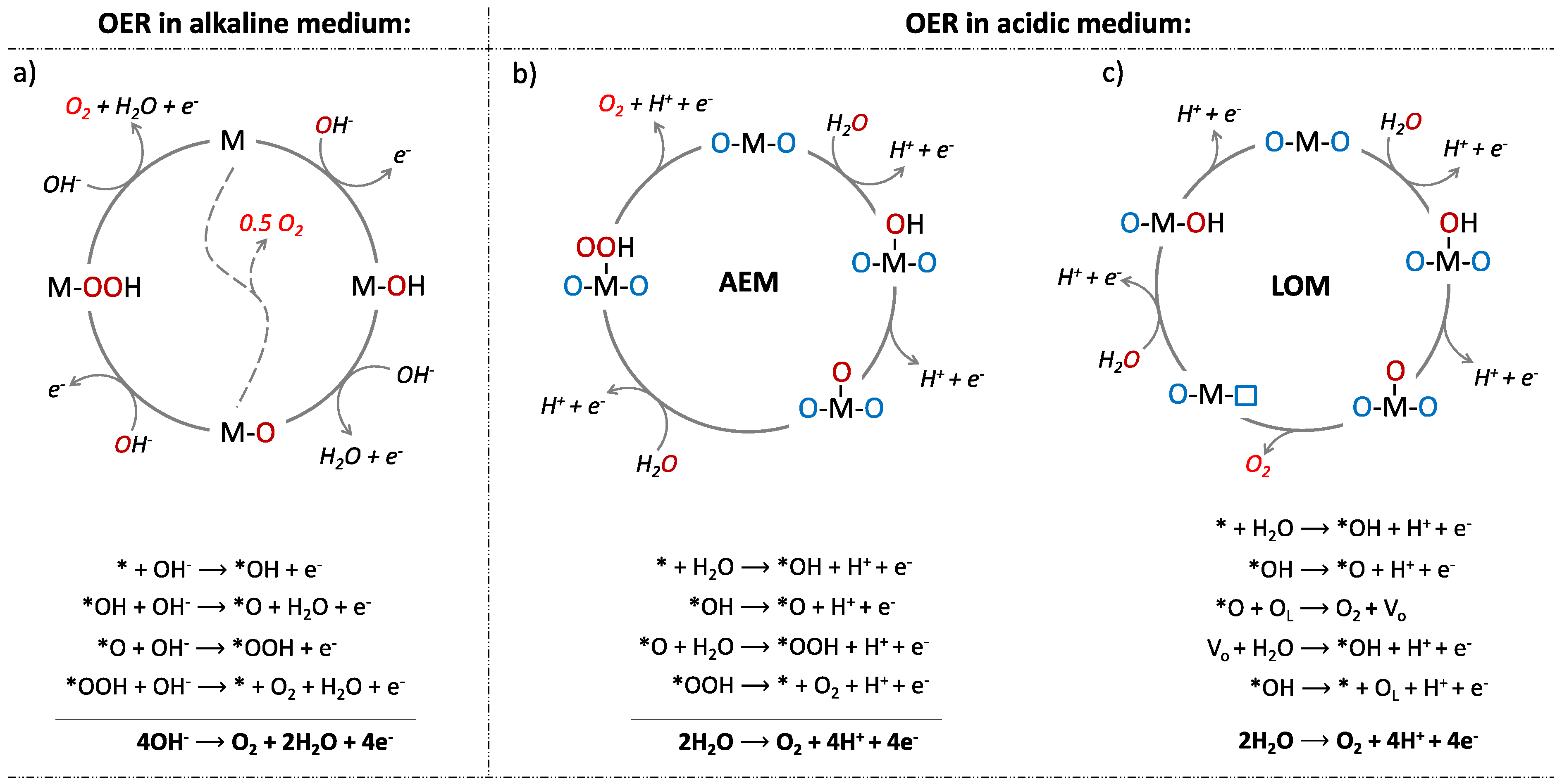 Molecules 30 01656 g001
